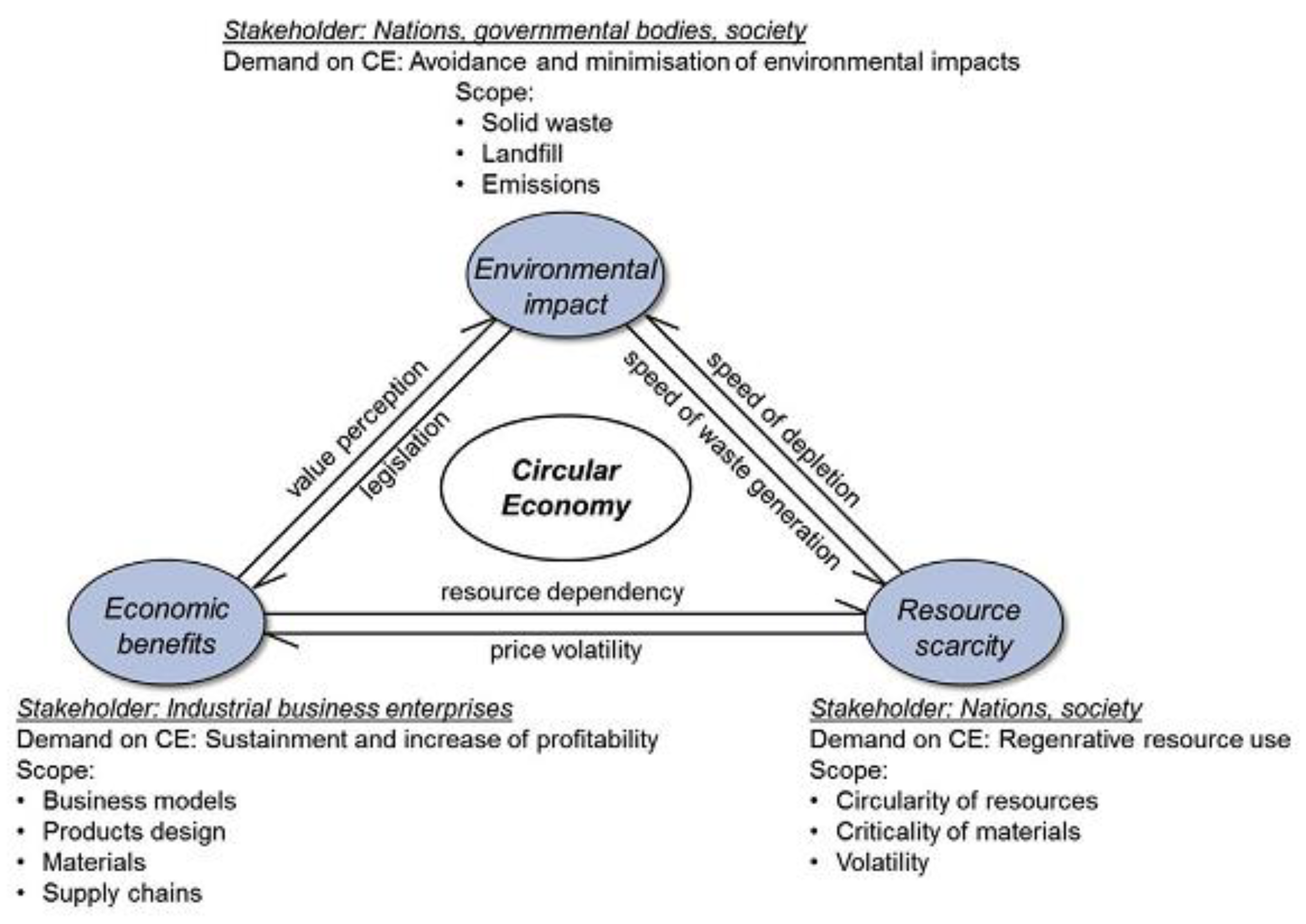 According to the circular-flow diagram, gdp