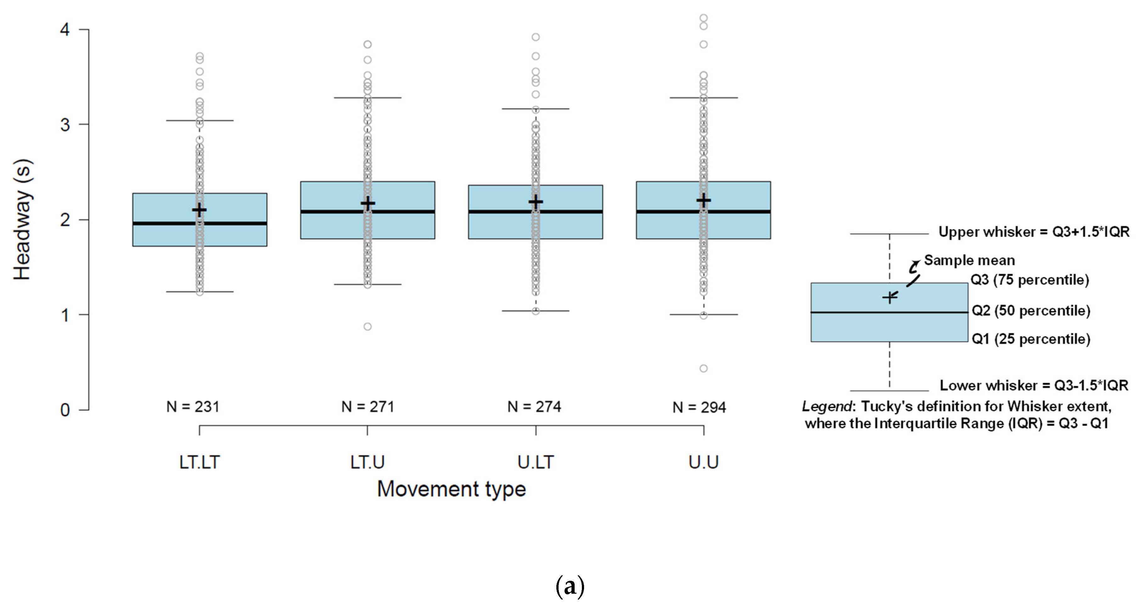 Sustainability 12 04485 g002a Sustainability 12 04485 g002a
