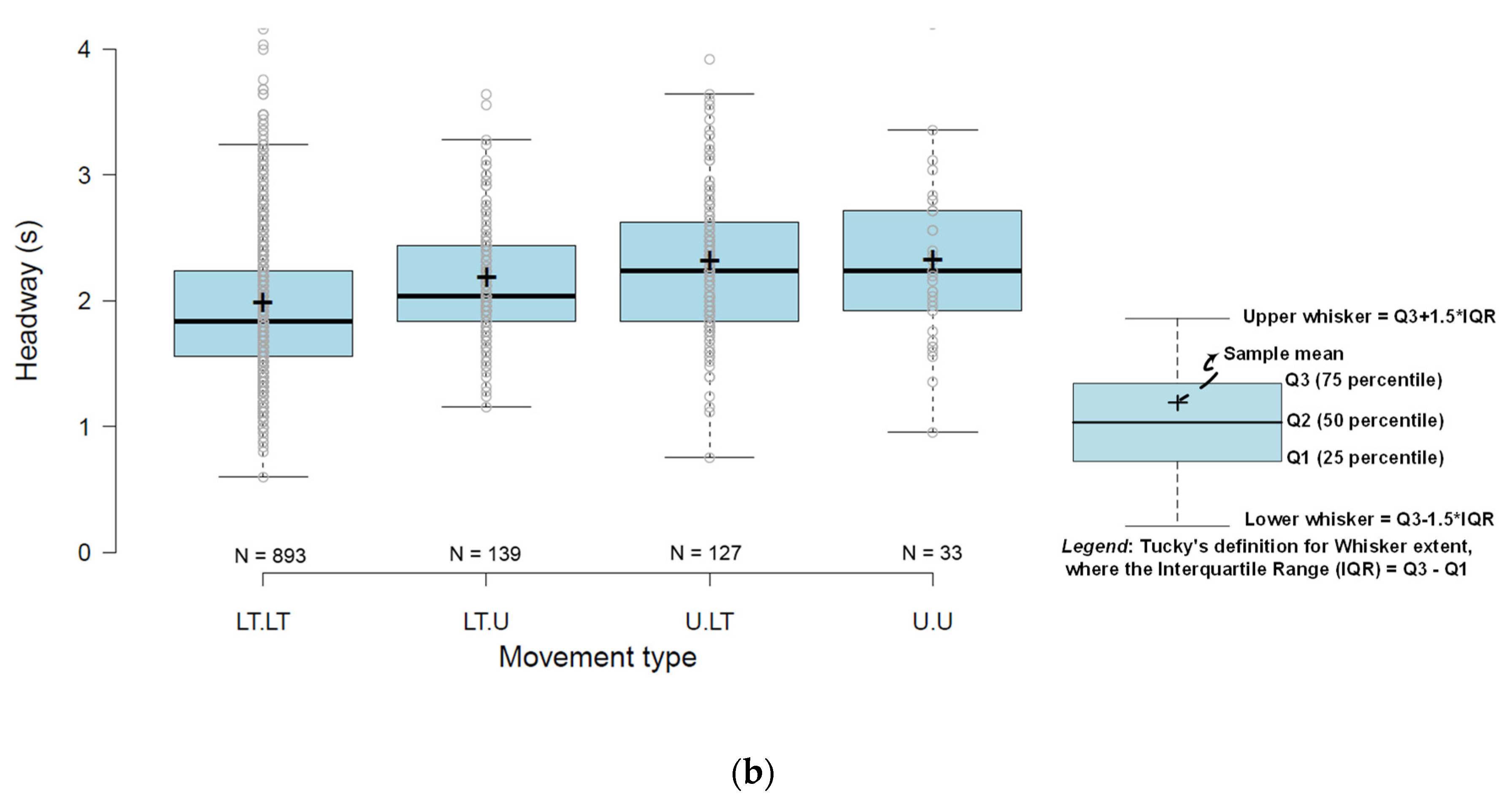 Sustainability 12 04485 g002b Sustainability 12 04485 g002b