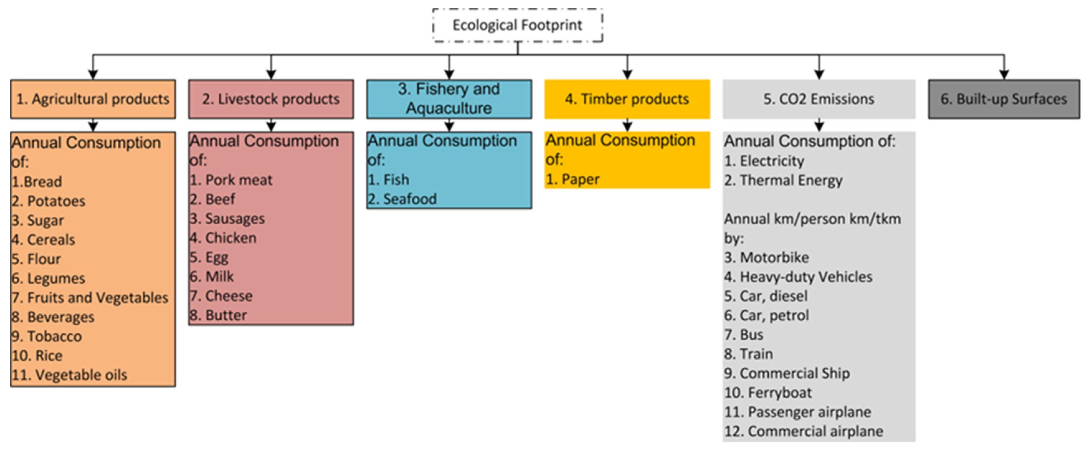 Sustainability 12 04486 g003 Sustainability 12 04486 g003