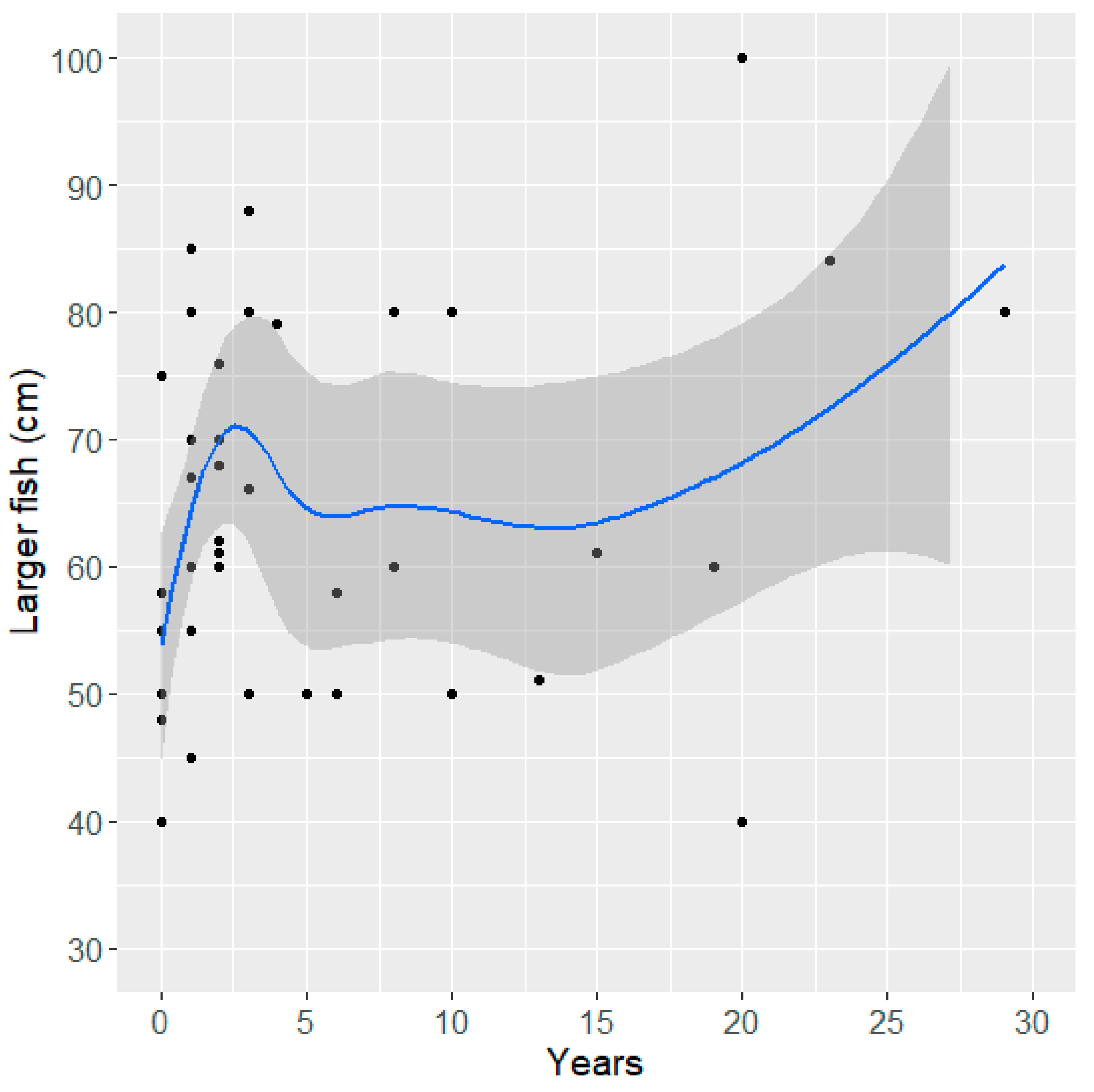 Sustainability 12 04487 g005 Sustainability 12 04487 g005