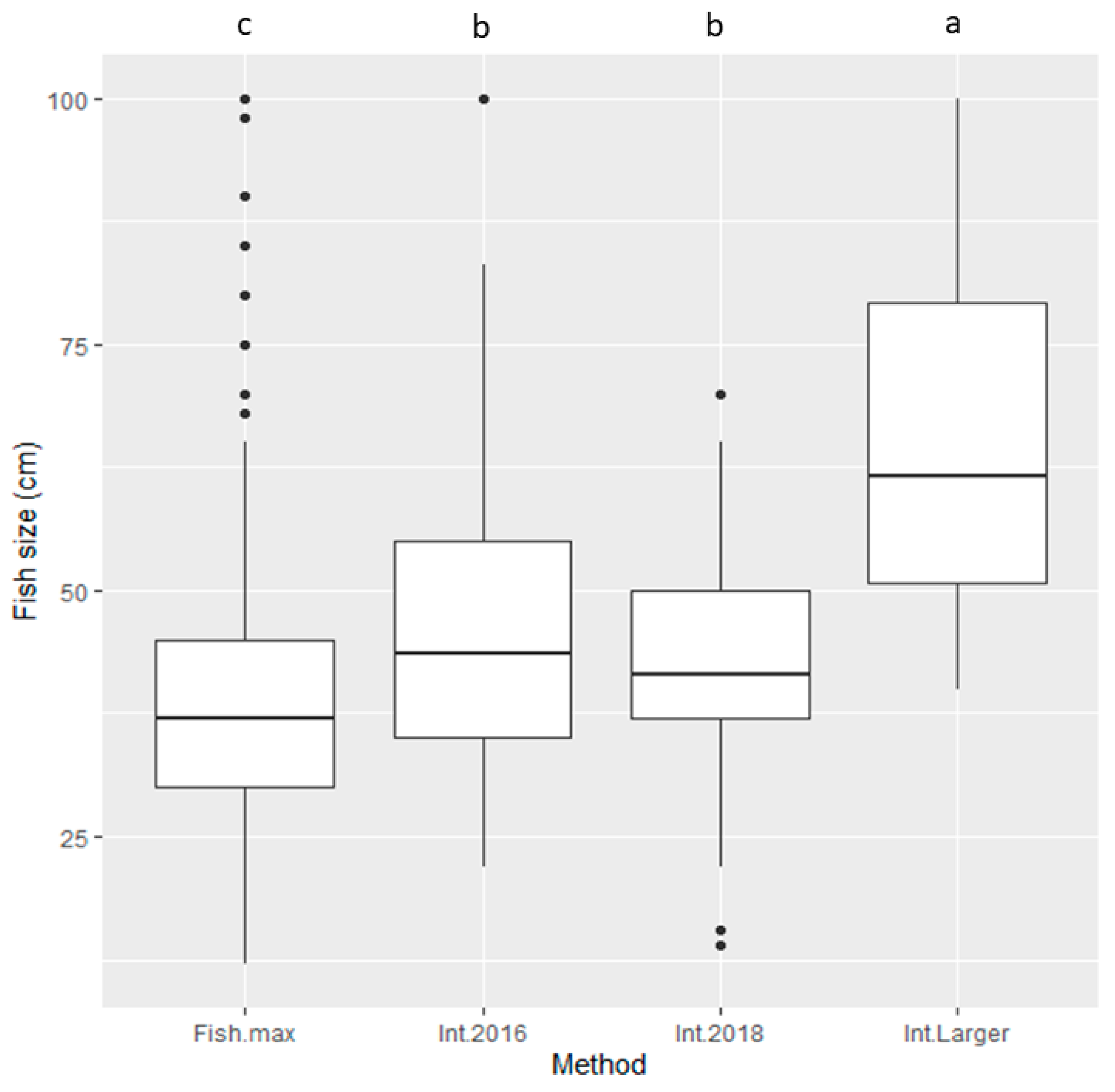 Sustainability 12 04487 g006 Sustainability 12 04487 g006