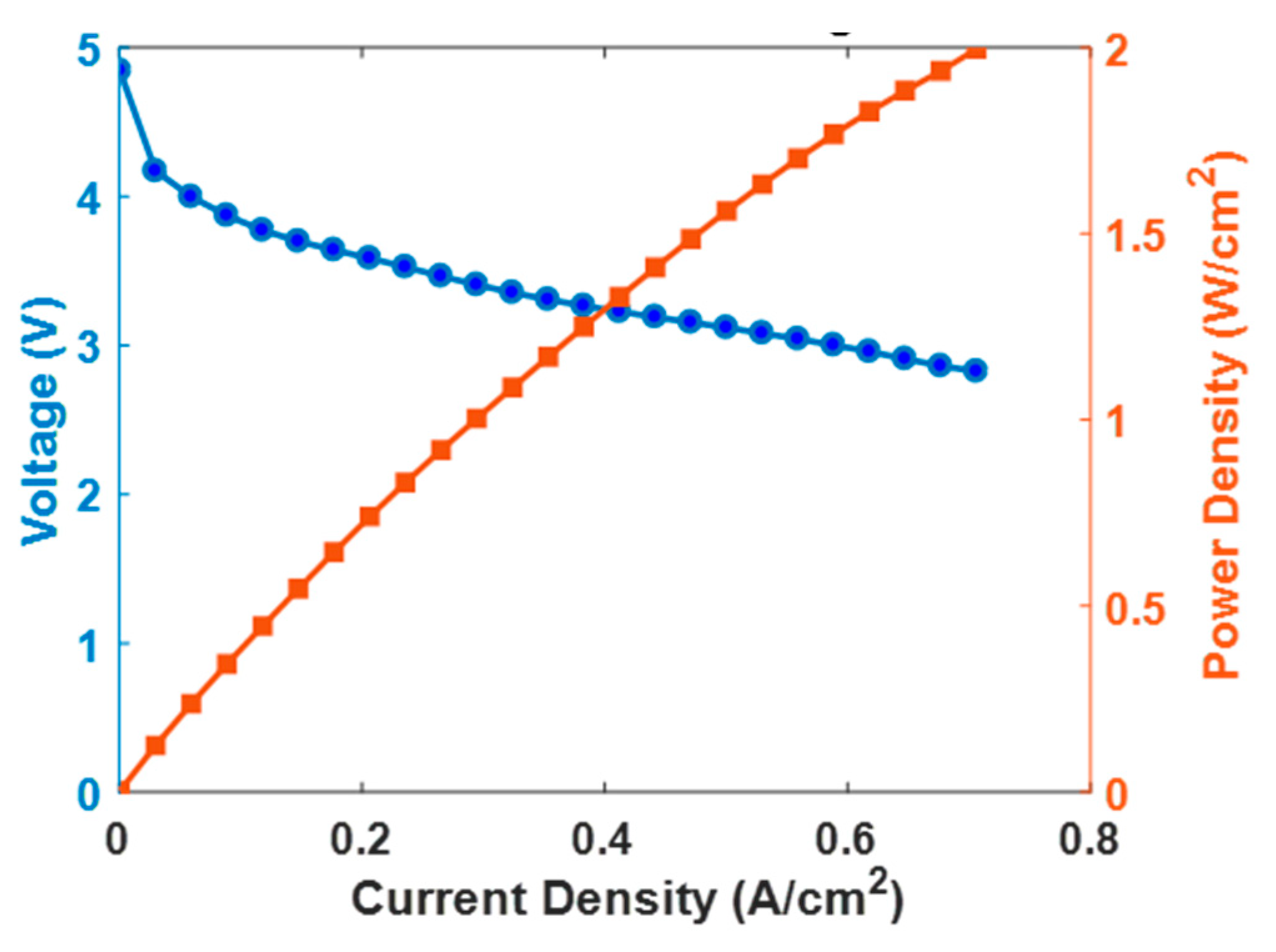 Sustainability 12 04488 g016 Sustainability 12 04488 g016