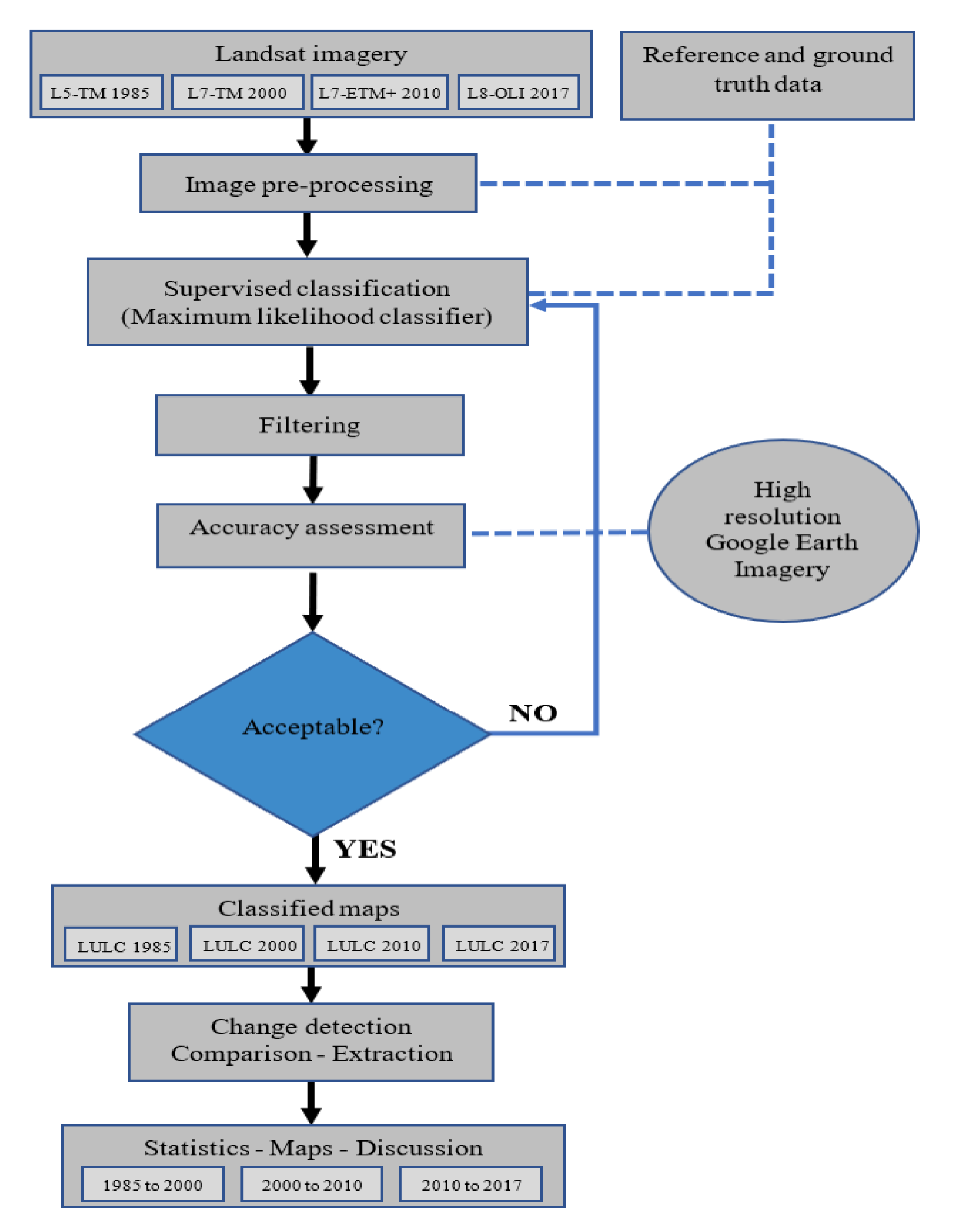 Sustainability 12 04490 g002 Sustainability 12 04490 g002