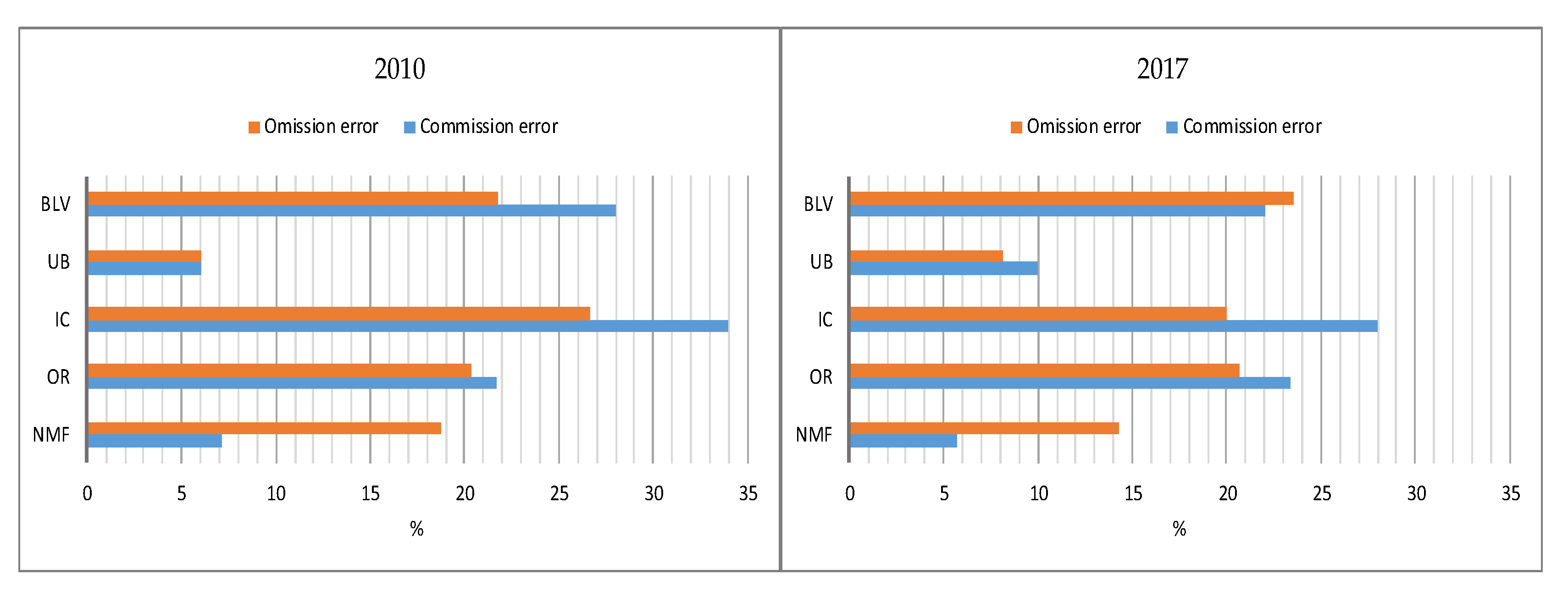 Sustainability 12 04490 g005 Sustainability 12 04490 g005