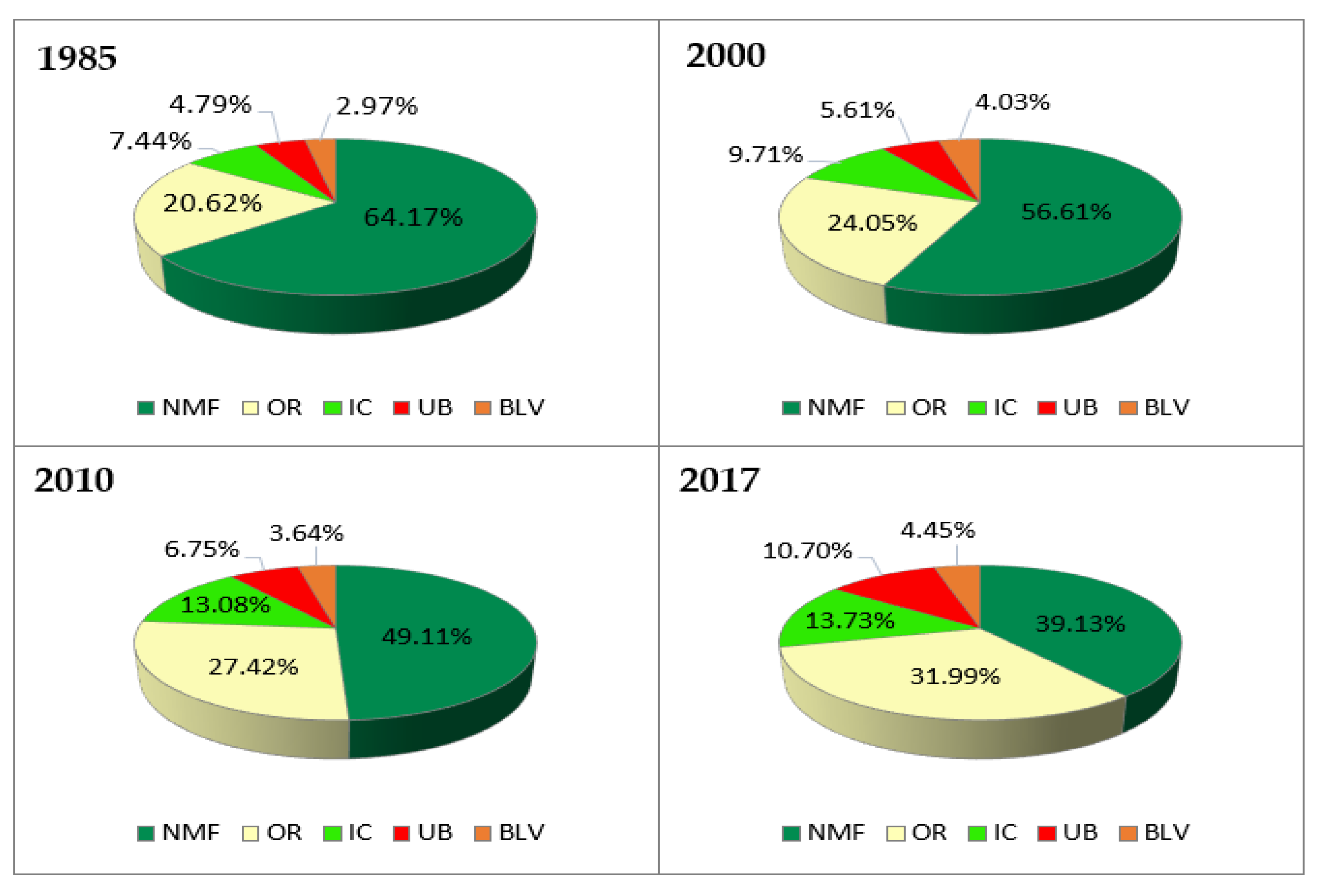 Sustainability 12 04490 g006 Sustainability 12 04490 g006