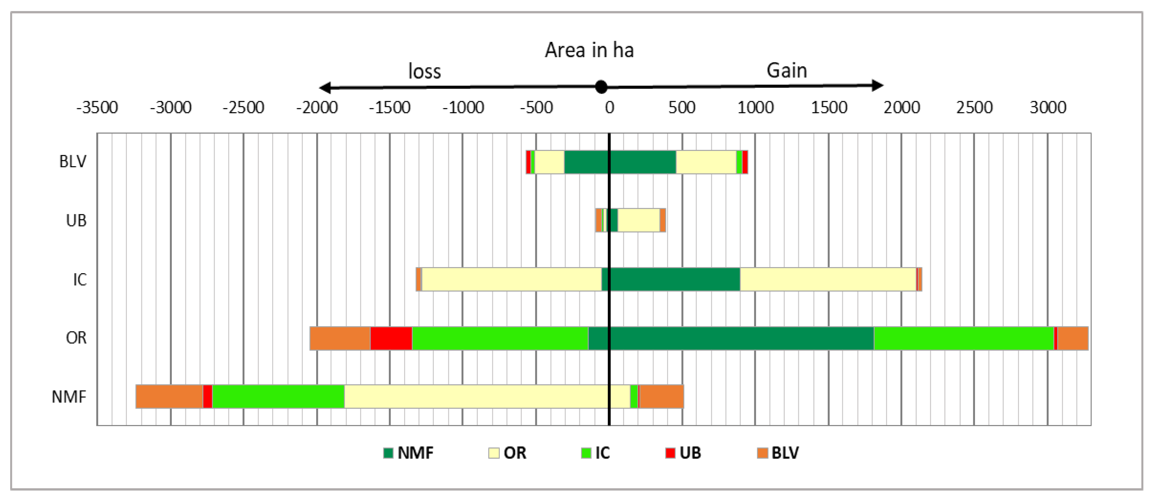 Sustainability 12 04490 g007 Sustainability 12 04490 g007