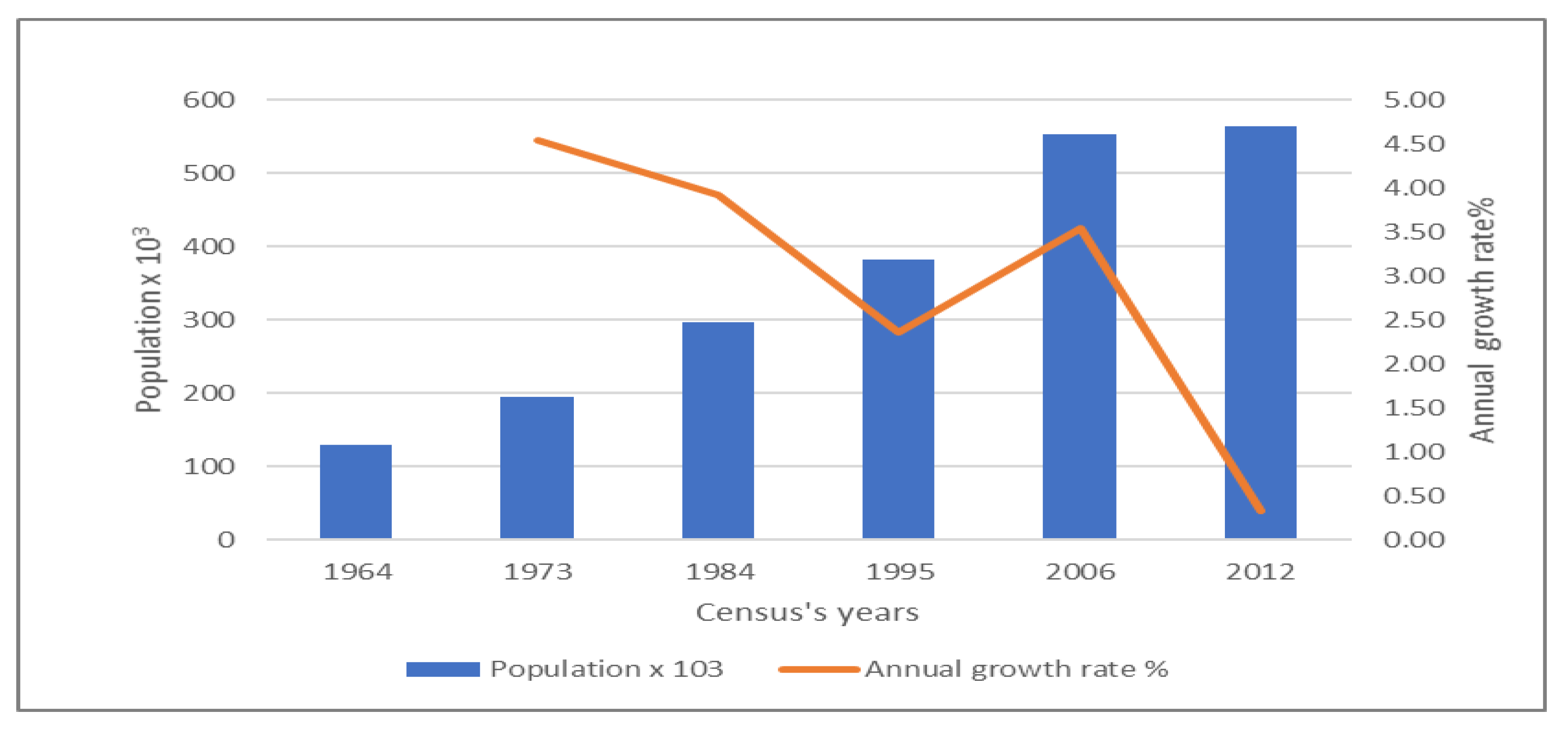 Sustainability 12 04490 g008 Sustainability 12 04490 g008
