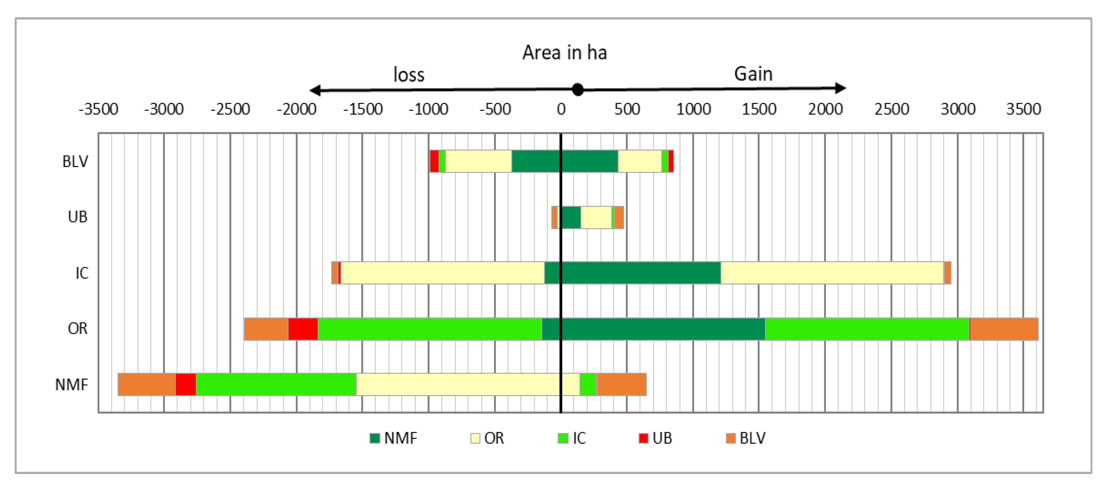 Sustainability 12 04490 g009 Sustainability 12 04490 g009