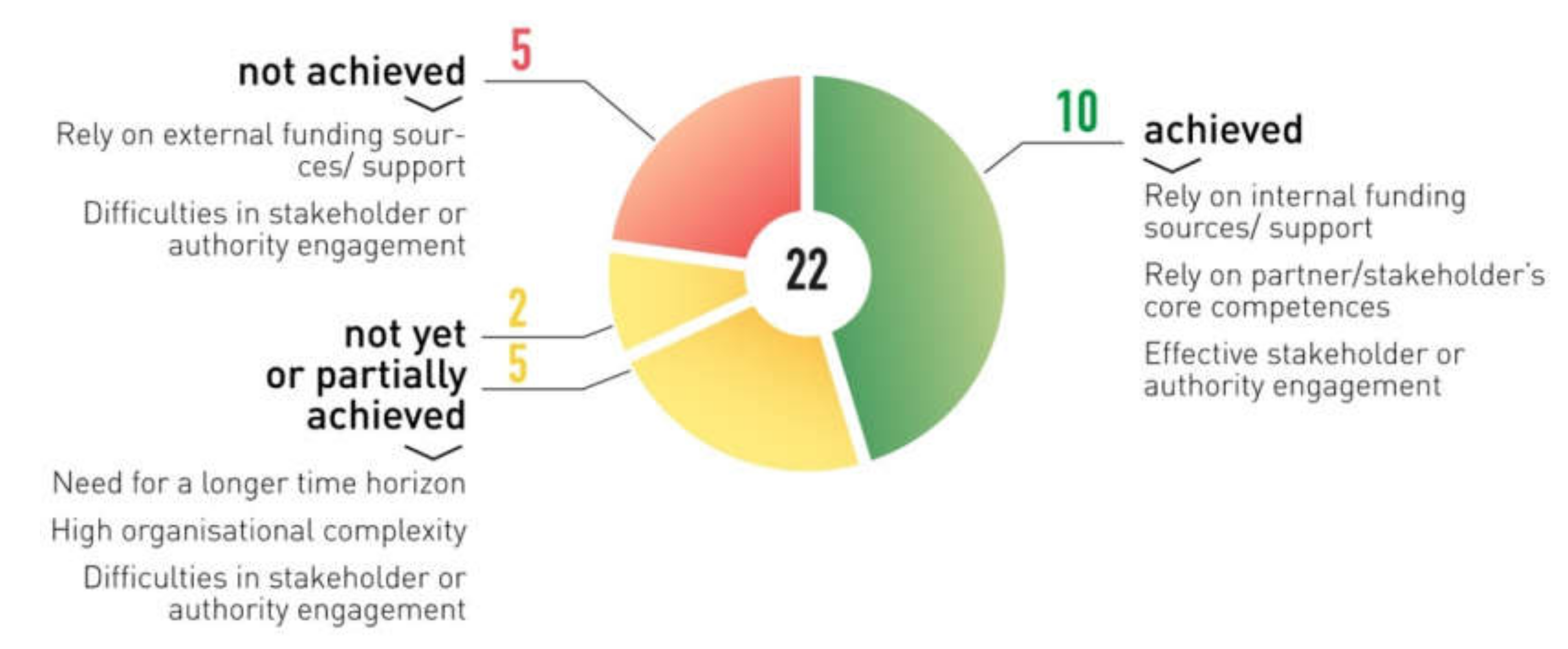 Sustainability 12 04494 g005 Sustainability 12 04494 g005