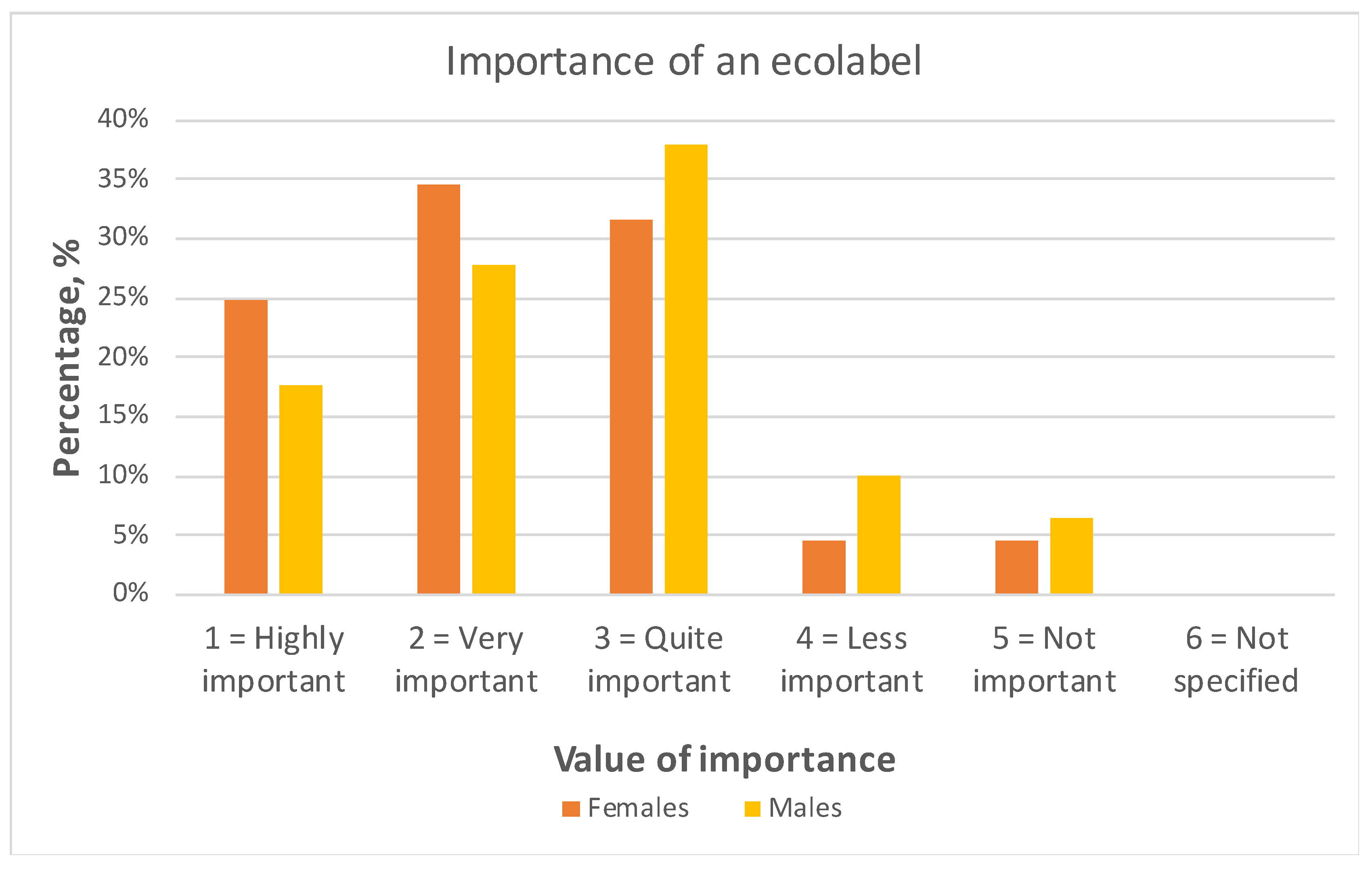 Sustainability 12 04495 g001