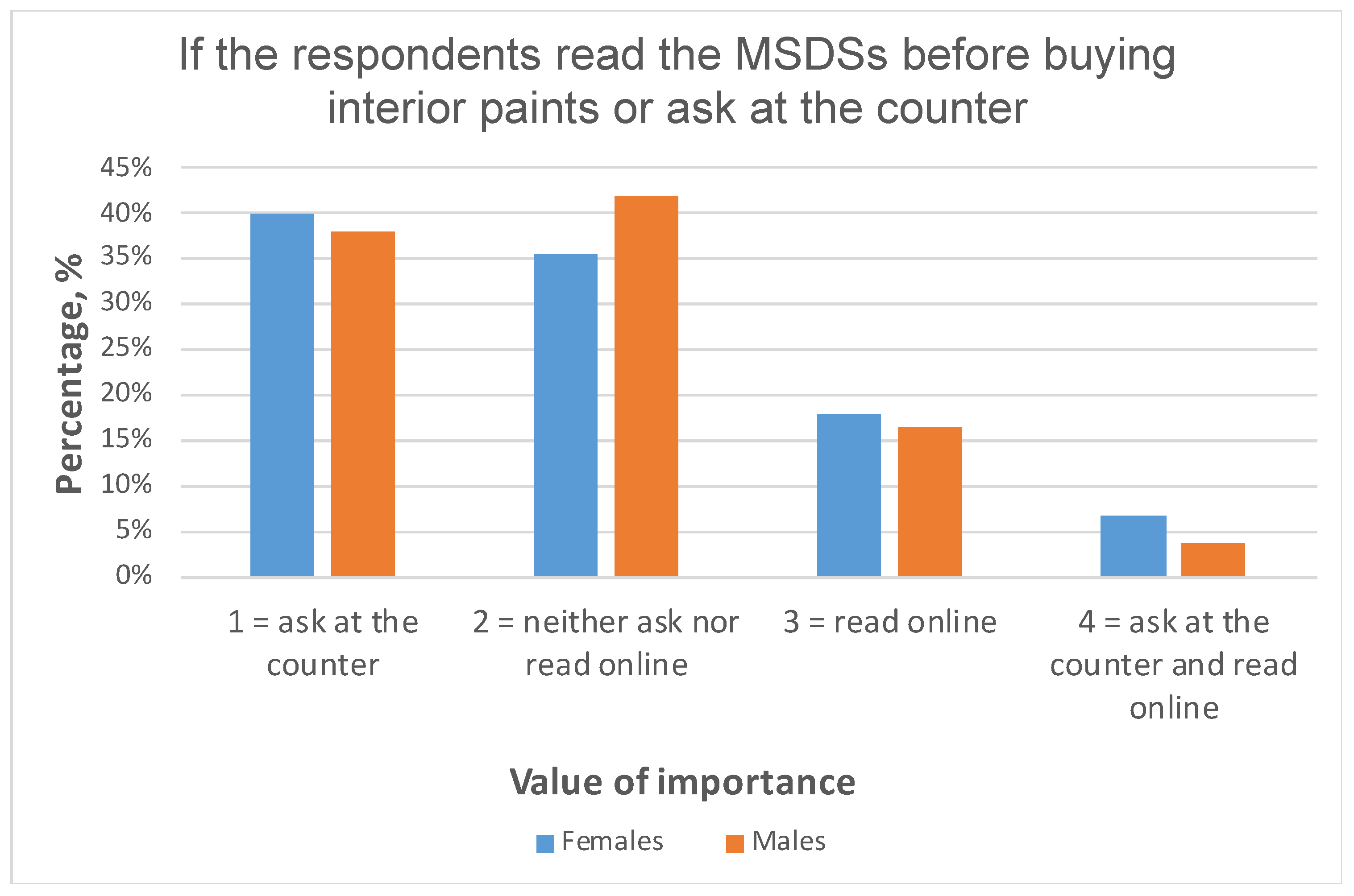 Sustainability 12 04495 g003