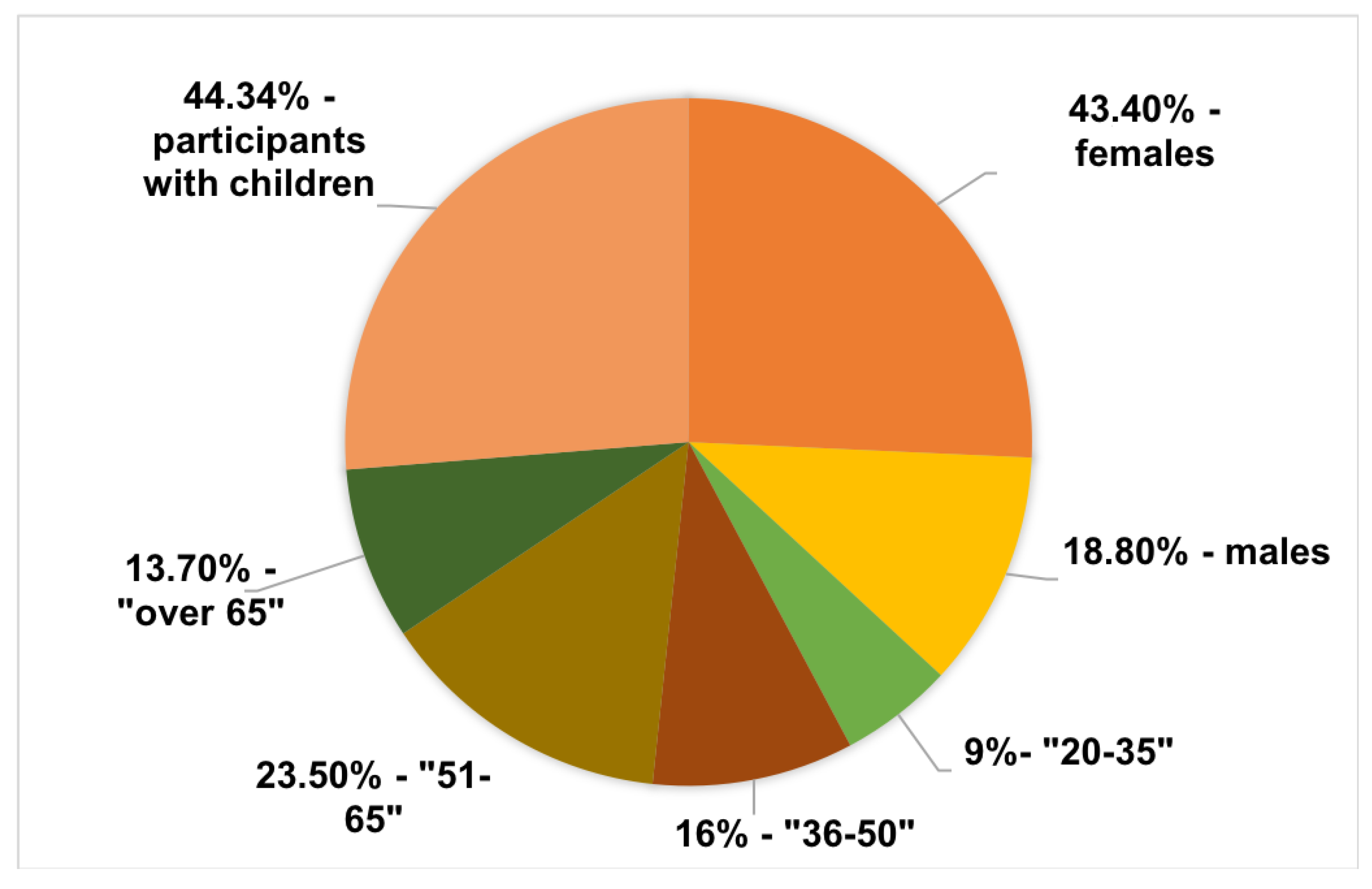 Sustainability 12 04495 g004