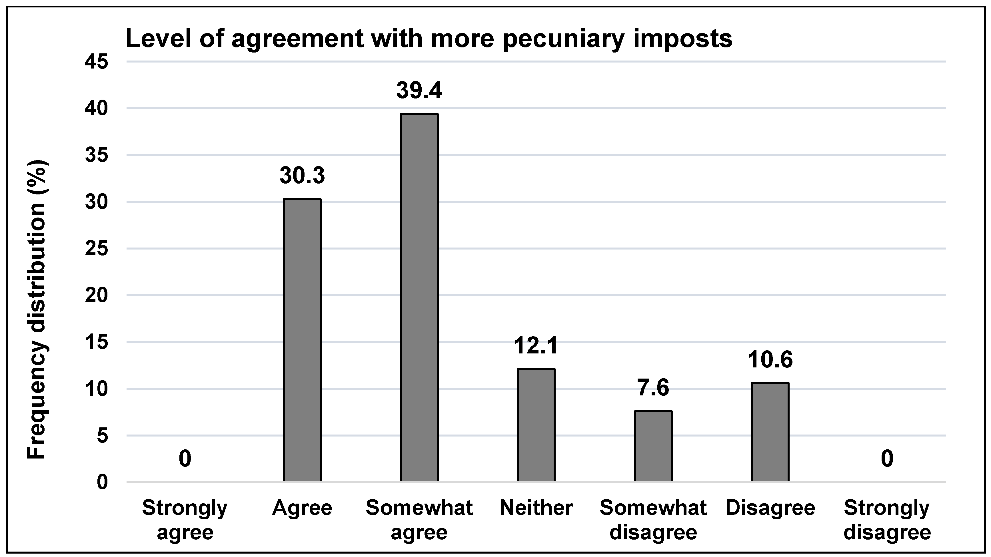 Sustainability 12 04496 g002 Sustainability 12 04496 g002