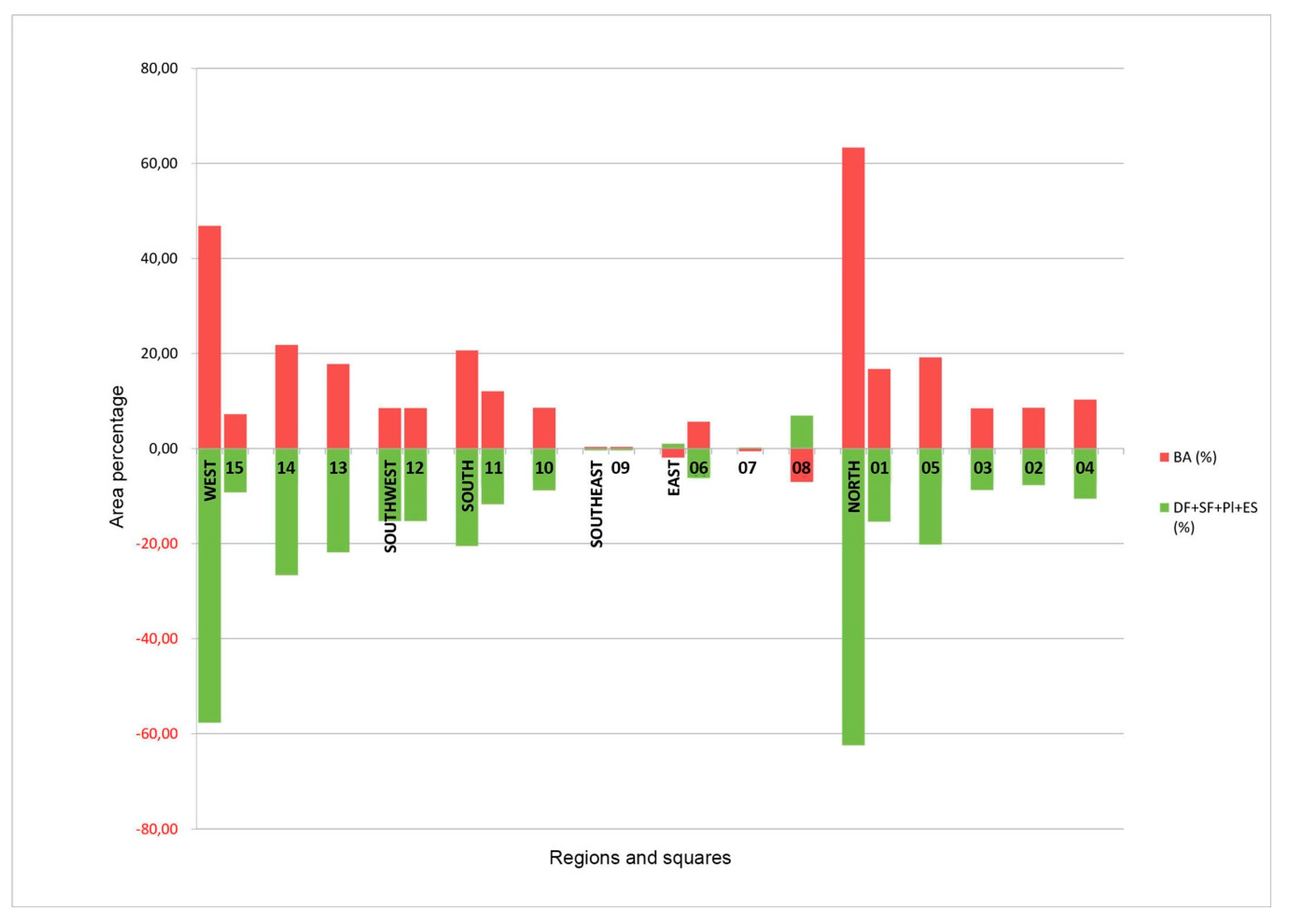 Sustainability 12 04502 g010 Sustainability 12 04502 g010