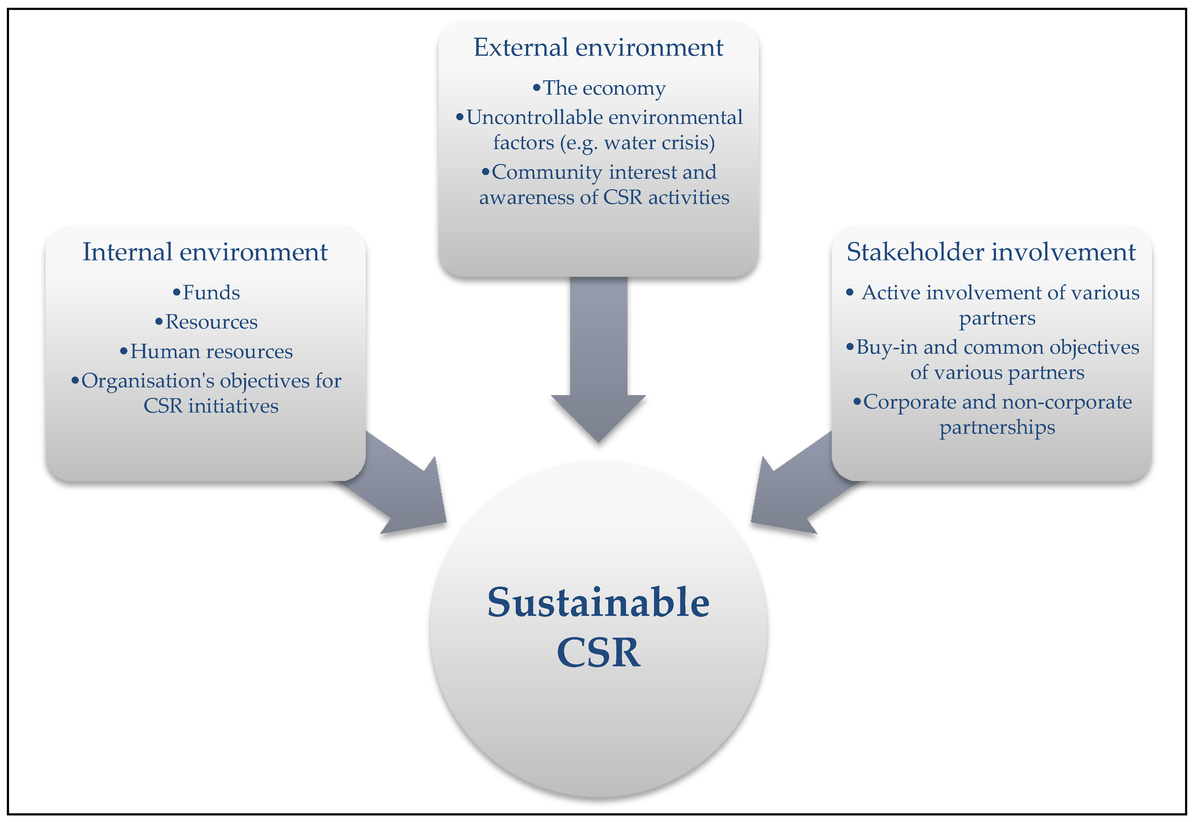 Sustainability 12 04504 g002 Sustainability 12 04504 g002
