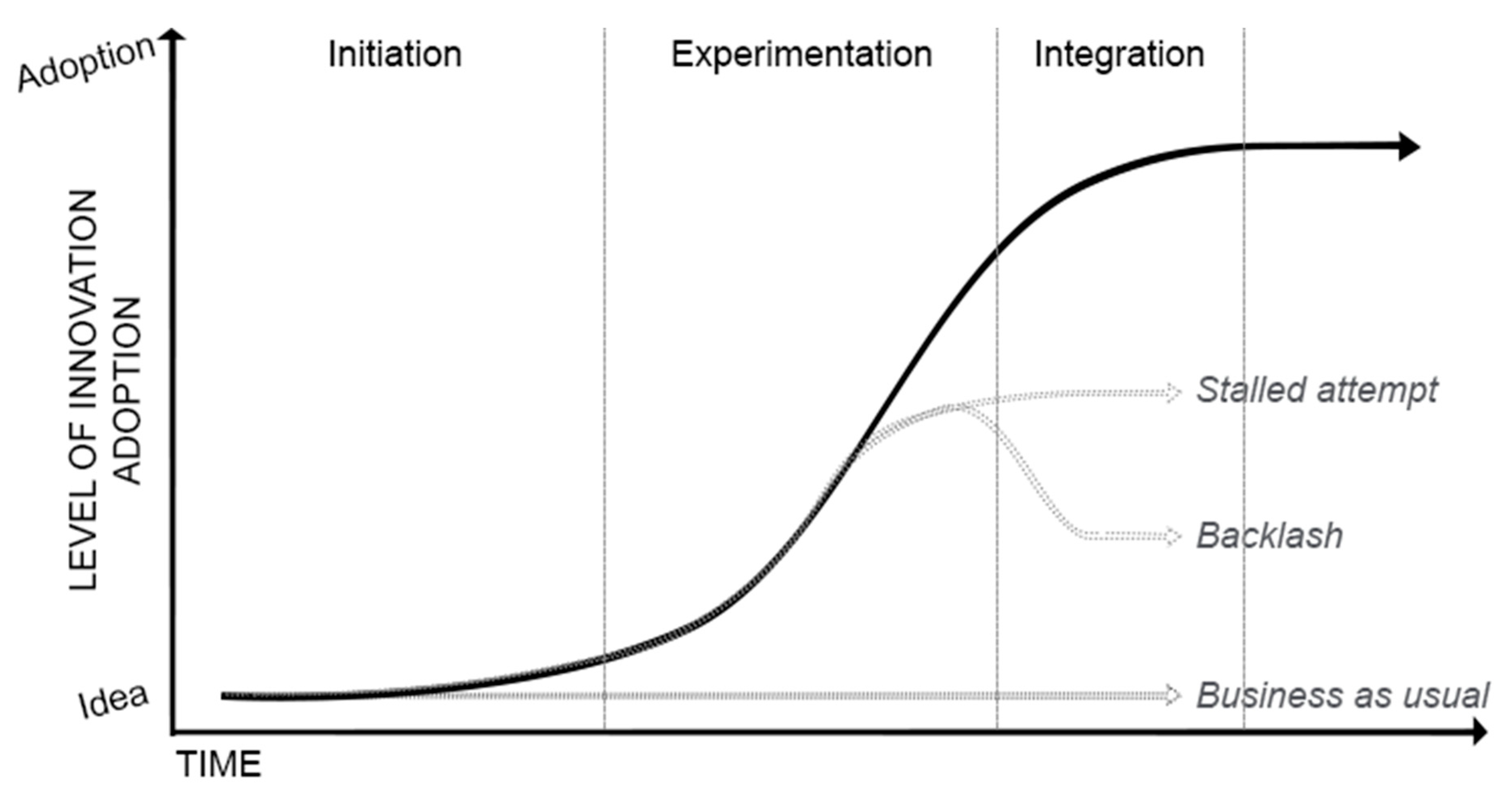 Sustainability 12 04509 g001
