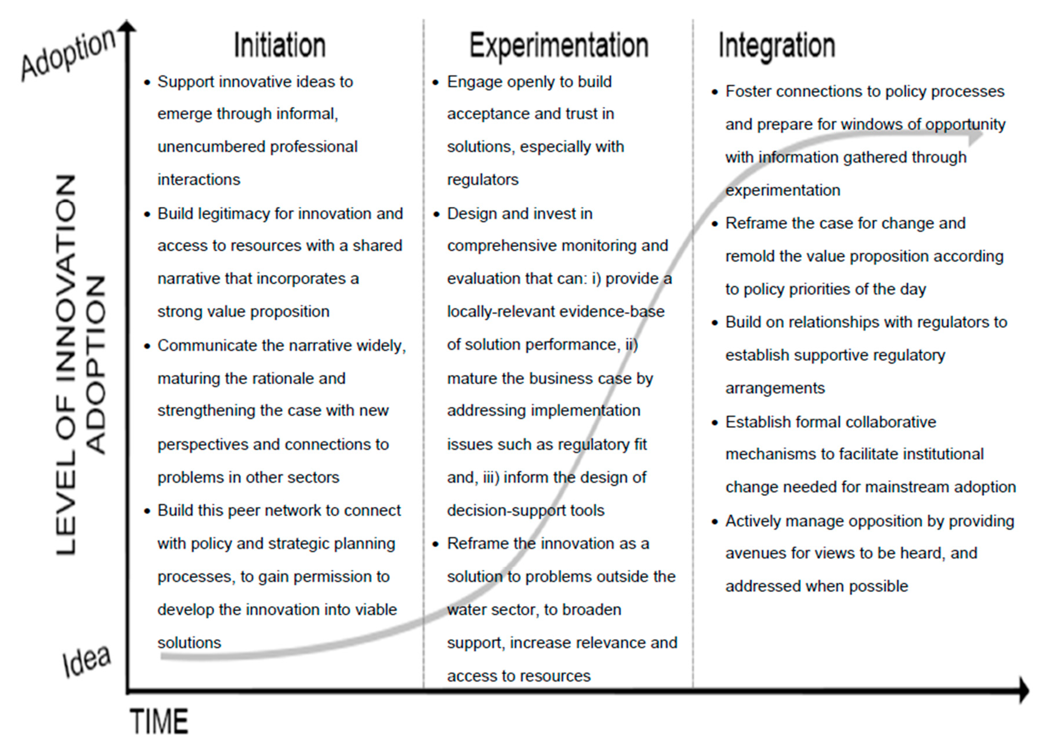 Sustainability 12 04509 g002
