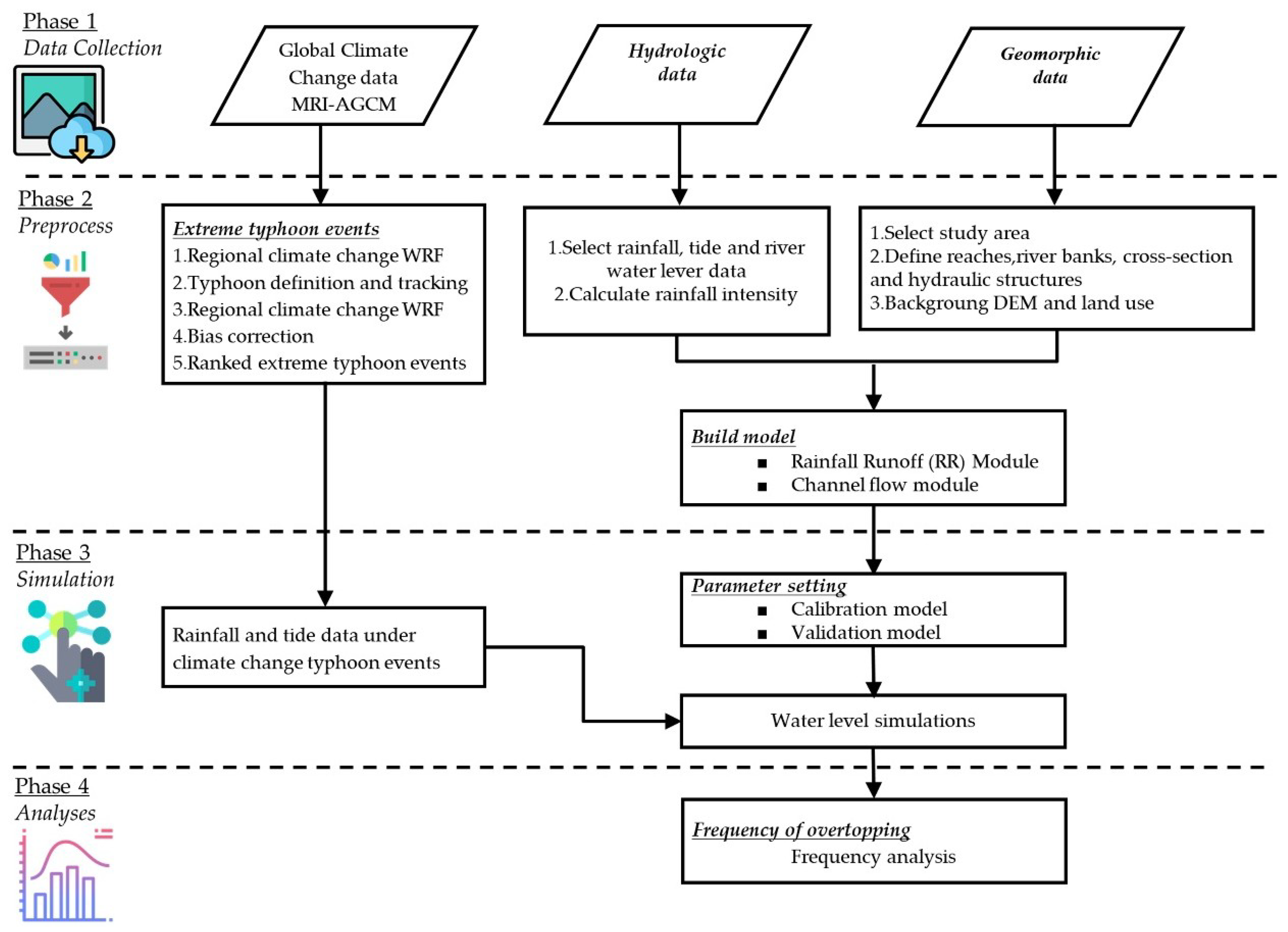 Sustainability 12 04511 g001 Sustainability 12 04511 g001