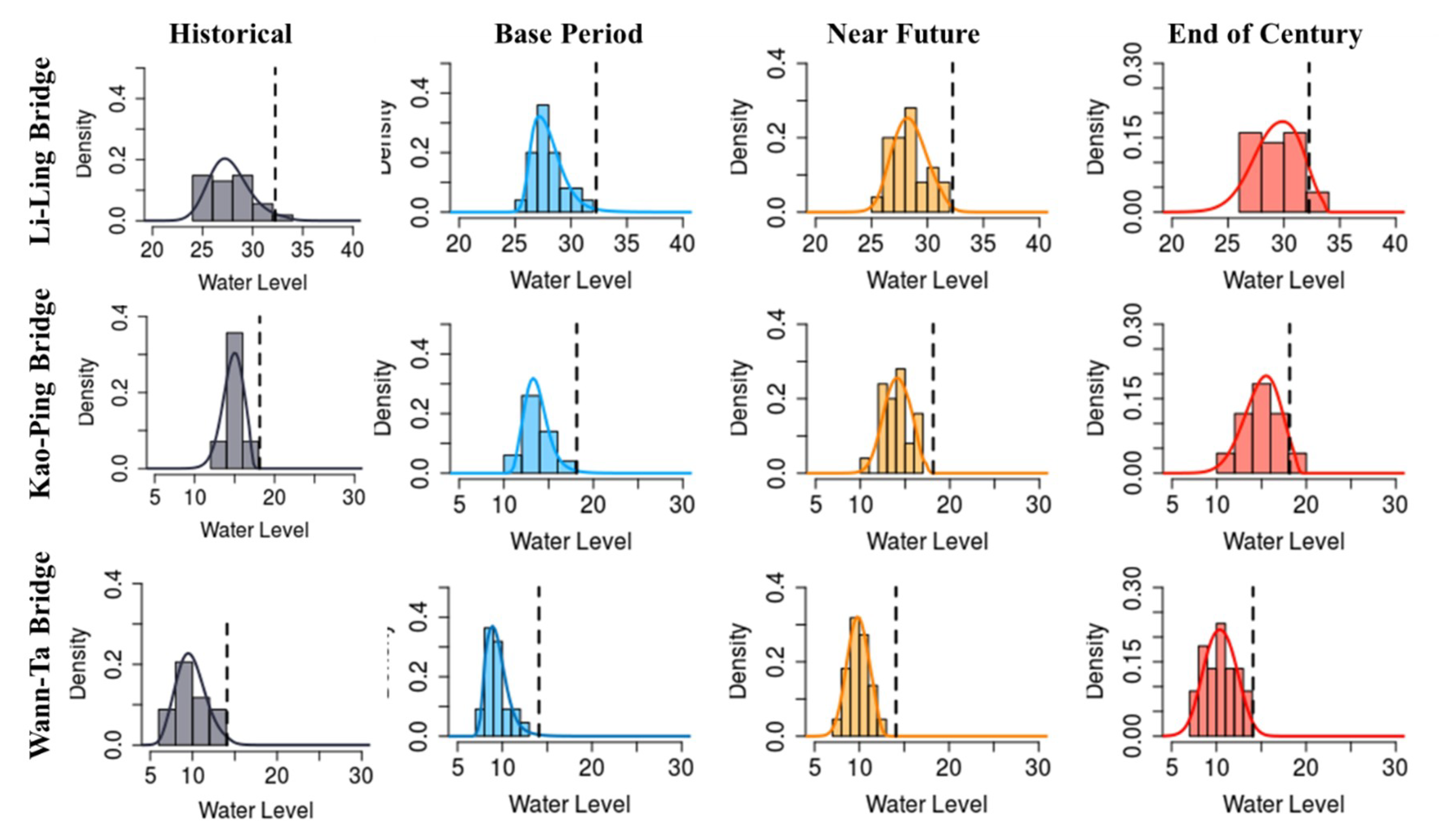 Sustainability 12 04511 g005 Sustainability 12 04511 g005