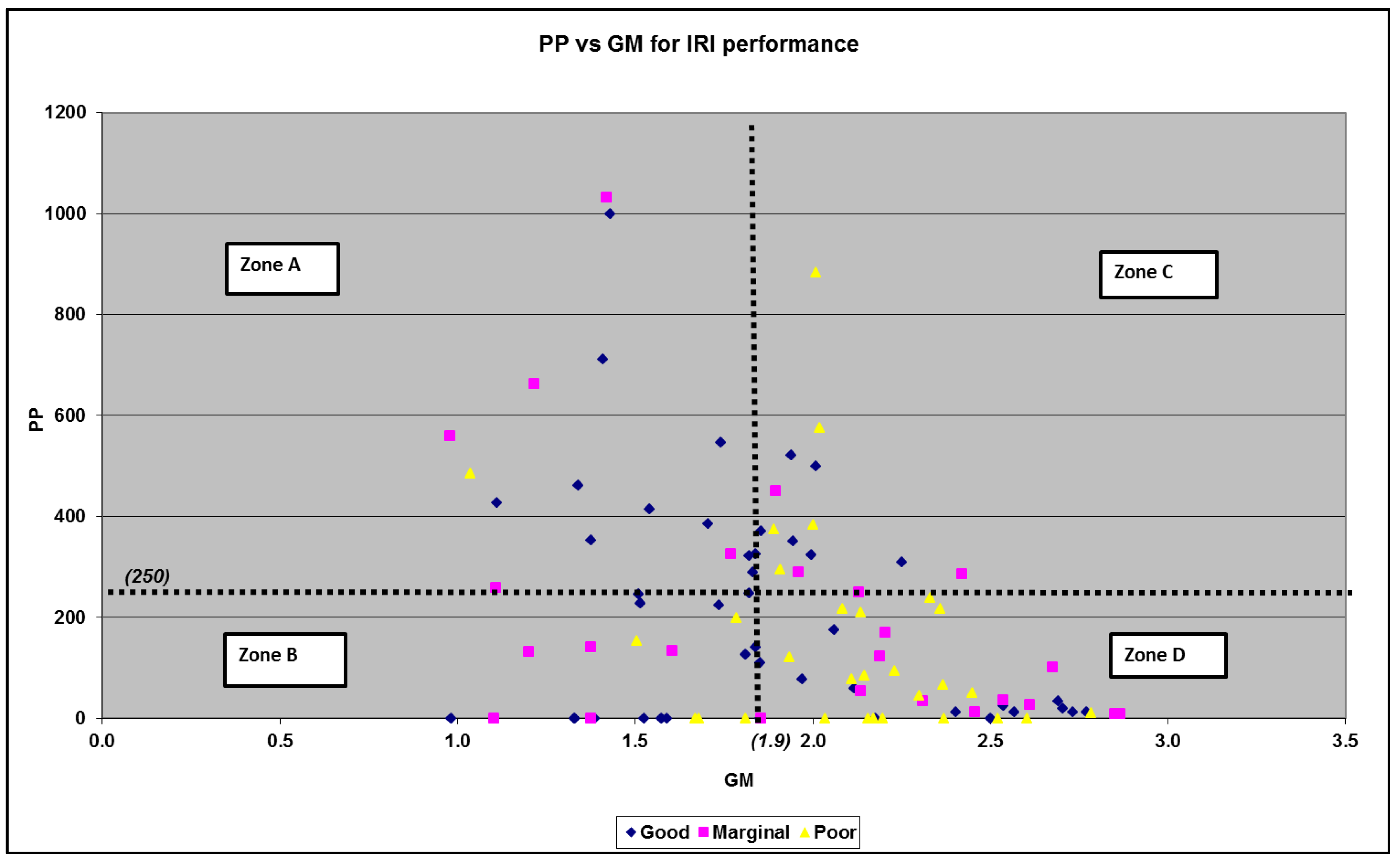 Sustainability 12 04512 g005 550