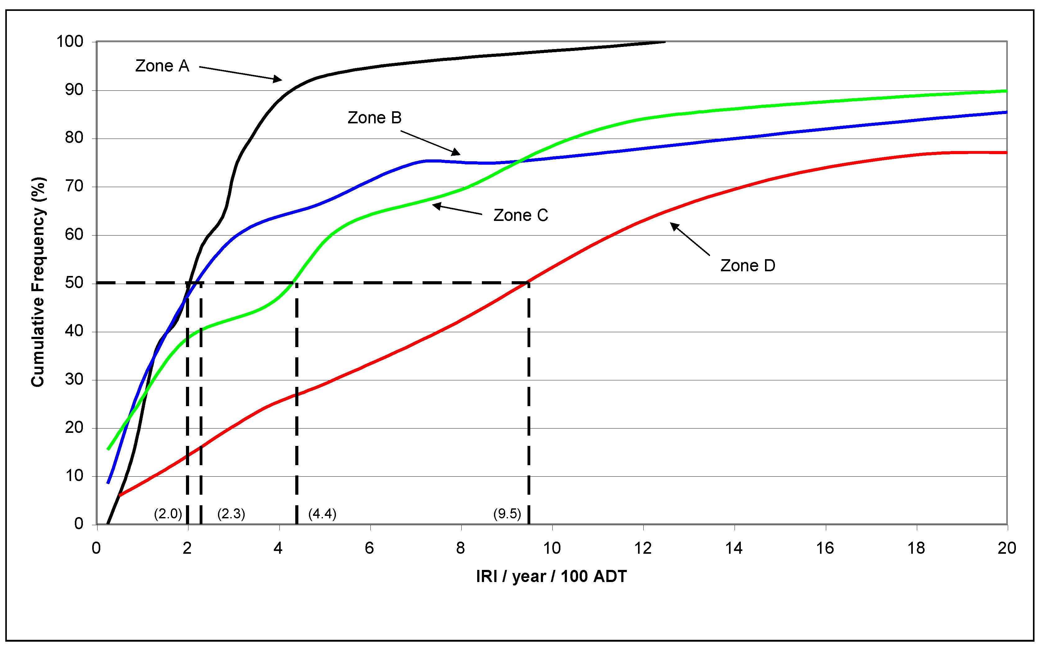 Sustainability 12 04512 g006 550