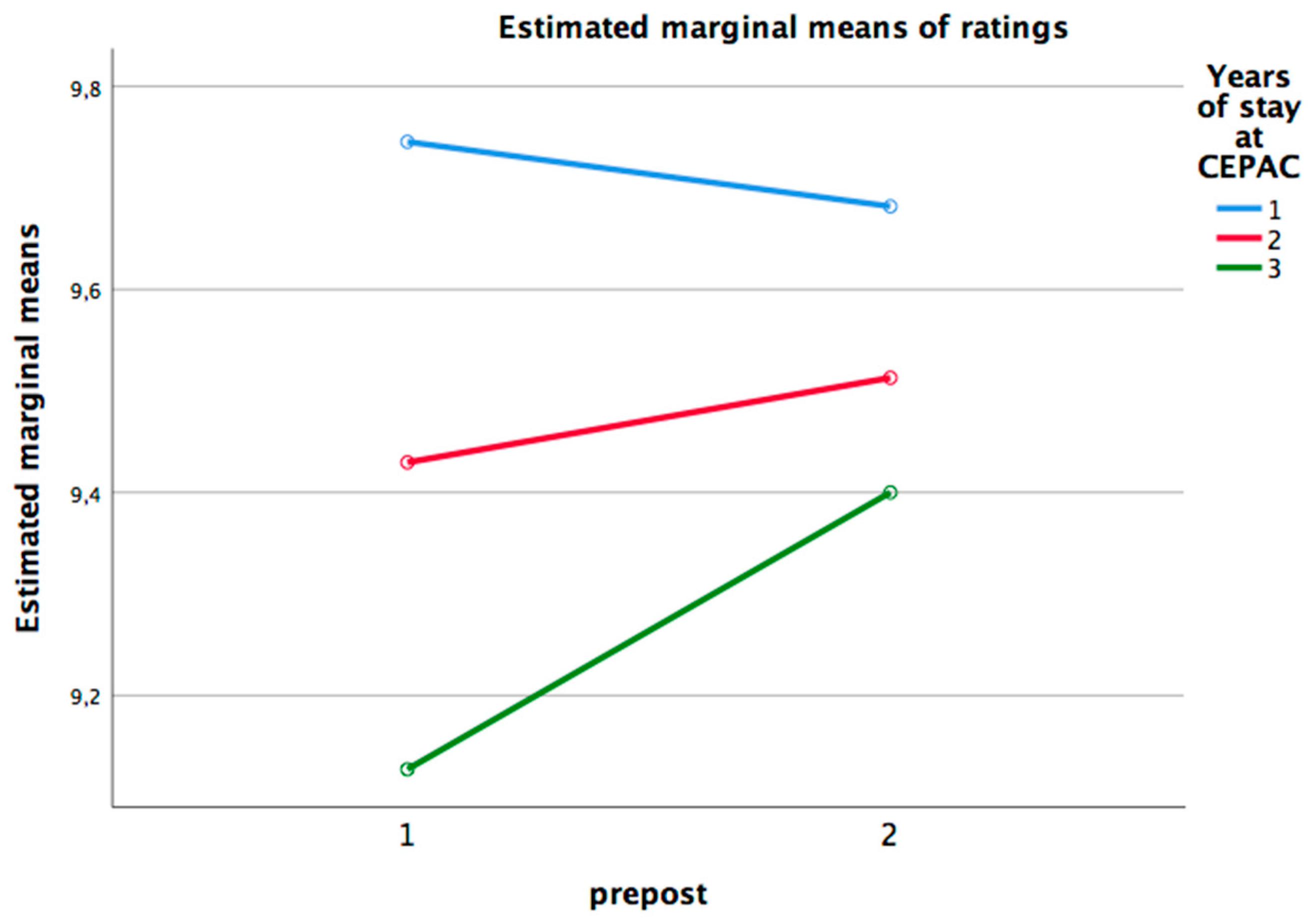 Sustainability 12 04513 g001 Sustainability 12 04513 g001