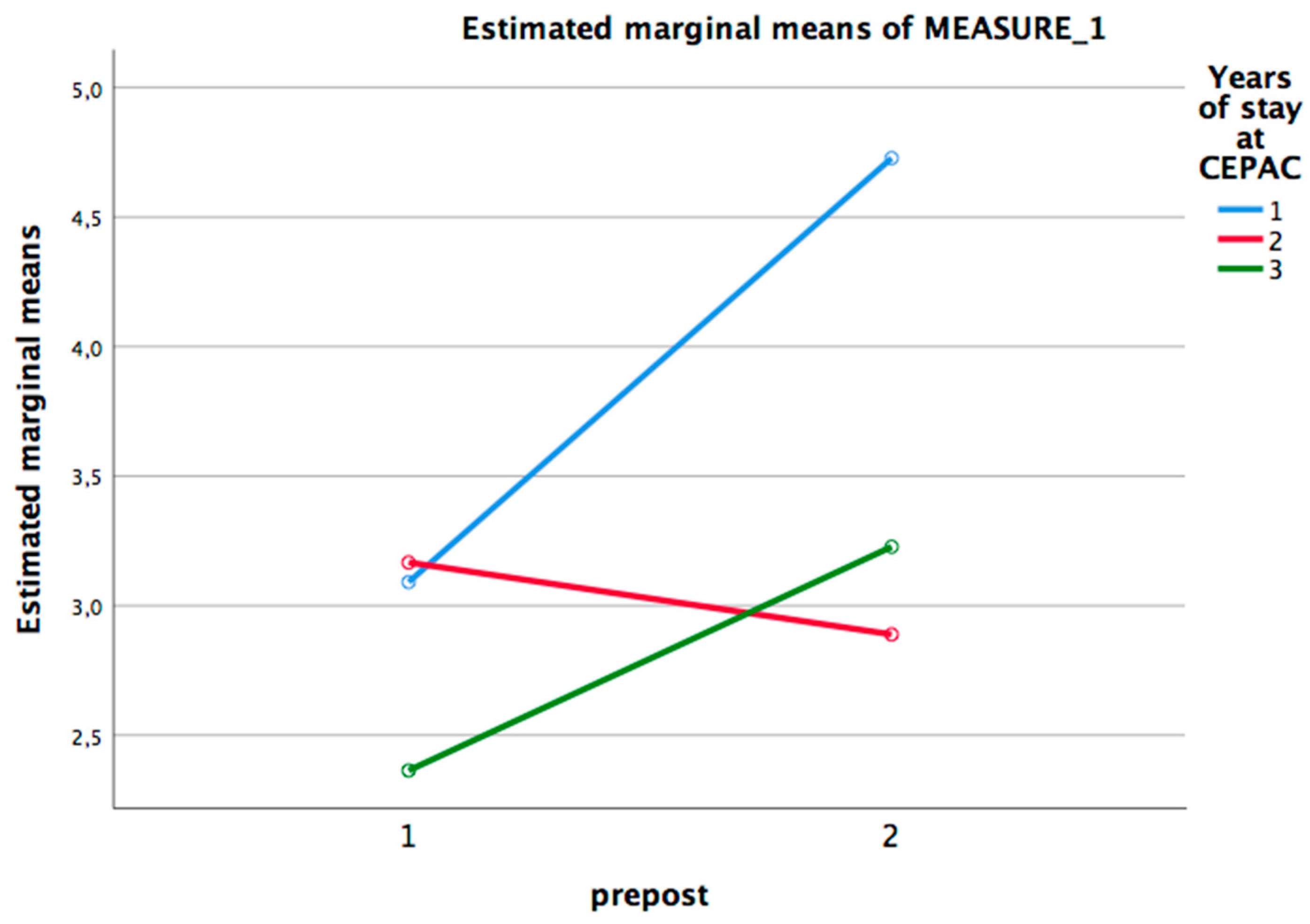Sustainability 12 04513 g003 Sustainability 12 04513 g003