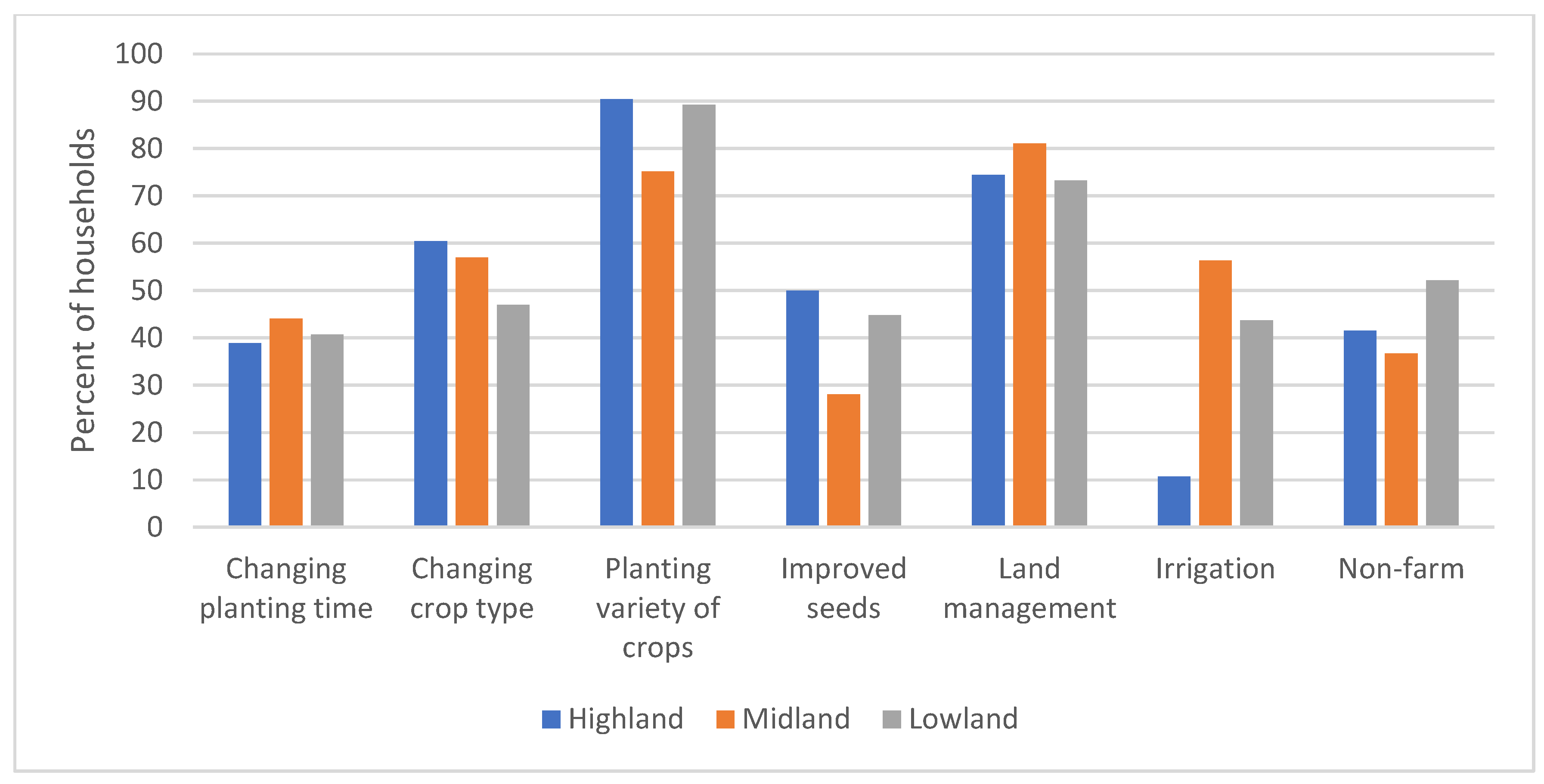 Sustainability 12 04526 g004