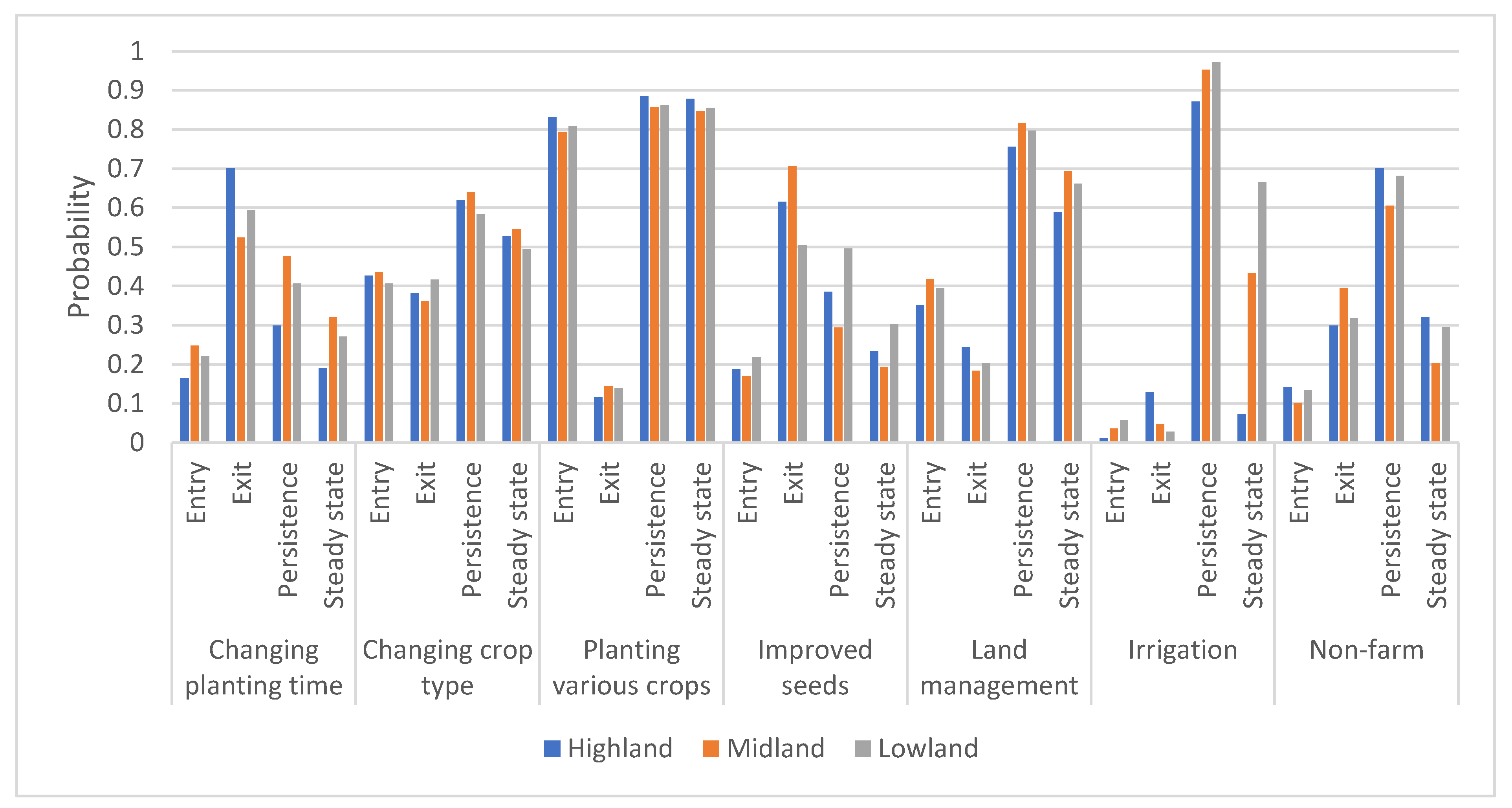 Sustainability 12 04526 g005