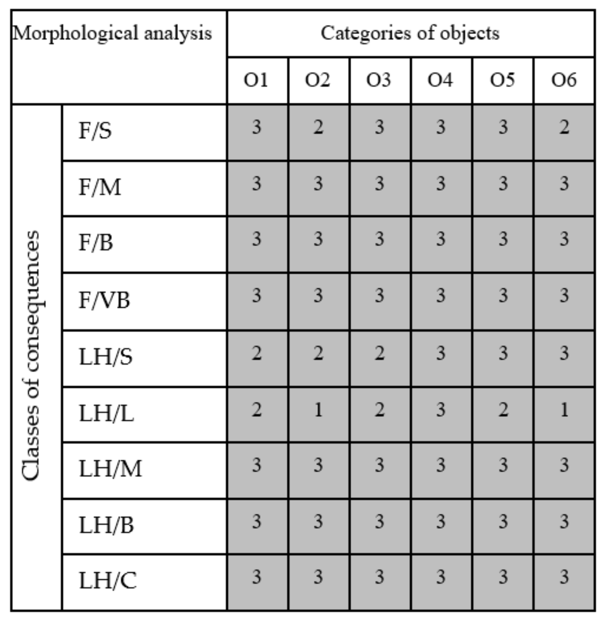 Sustainability 12 04530 g003 Sustainability 12 04530 g003