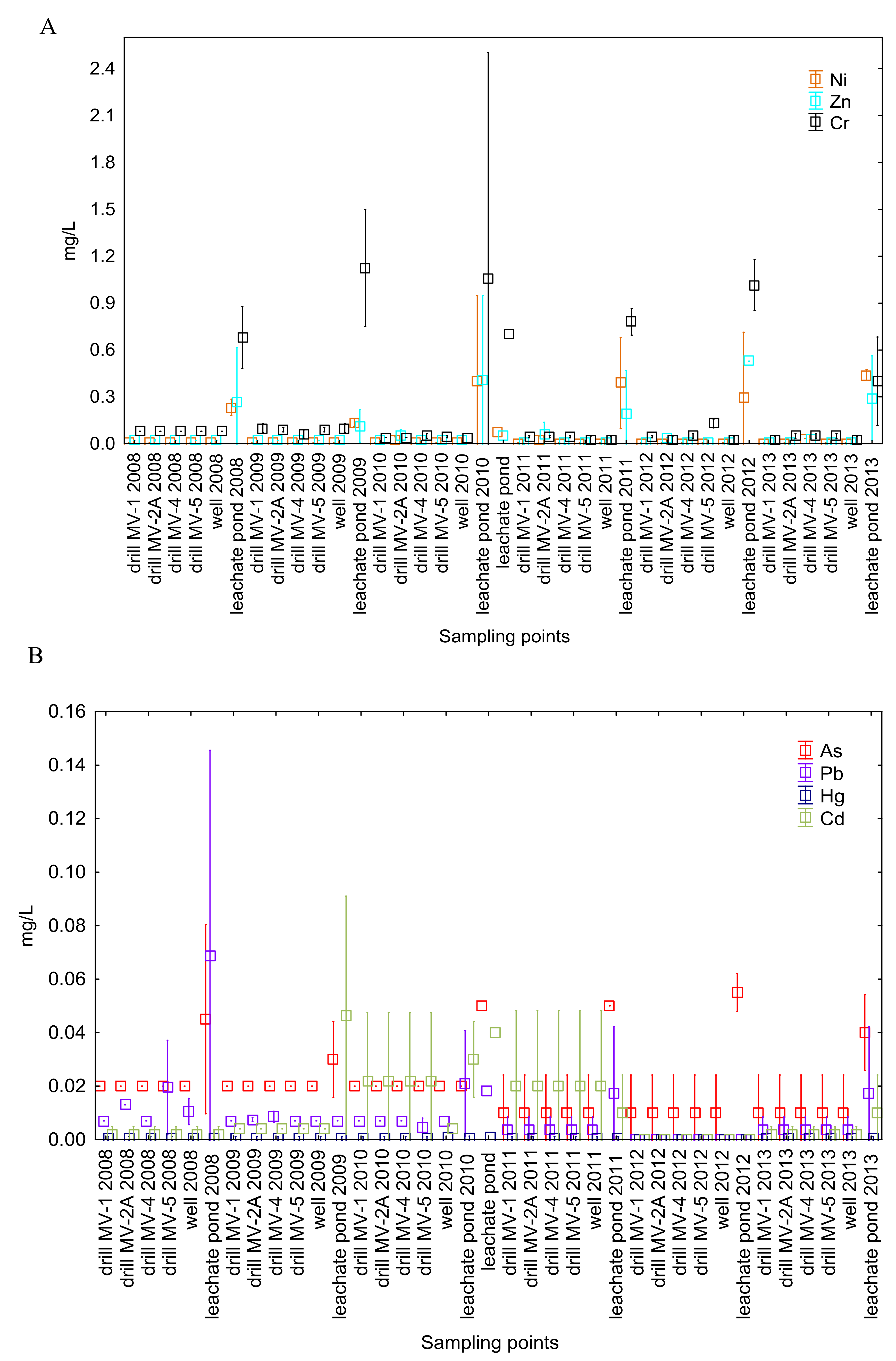 Sustainability 12 04531 g003