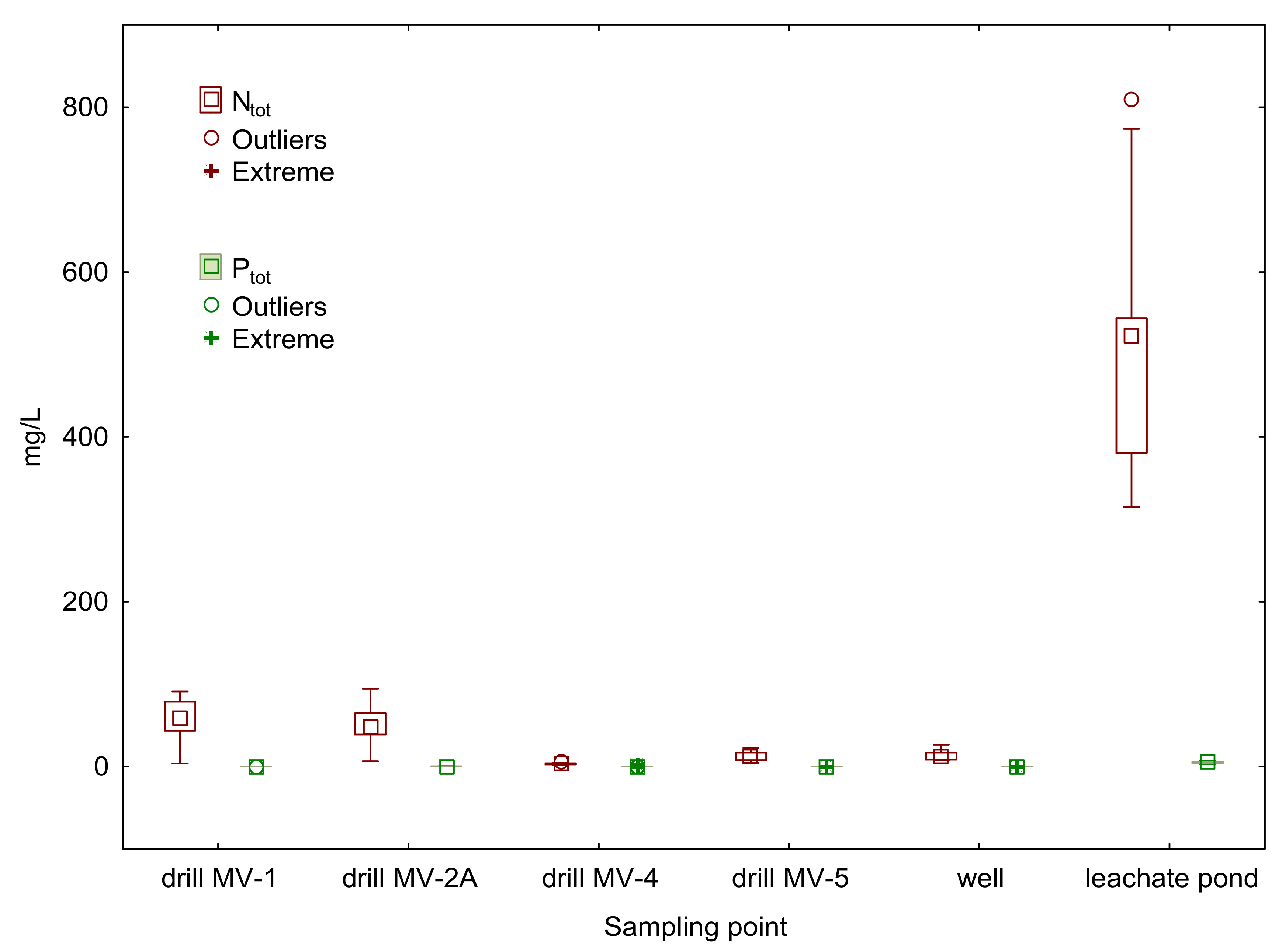 Sustainability 12 04531 g005