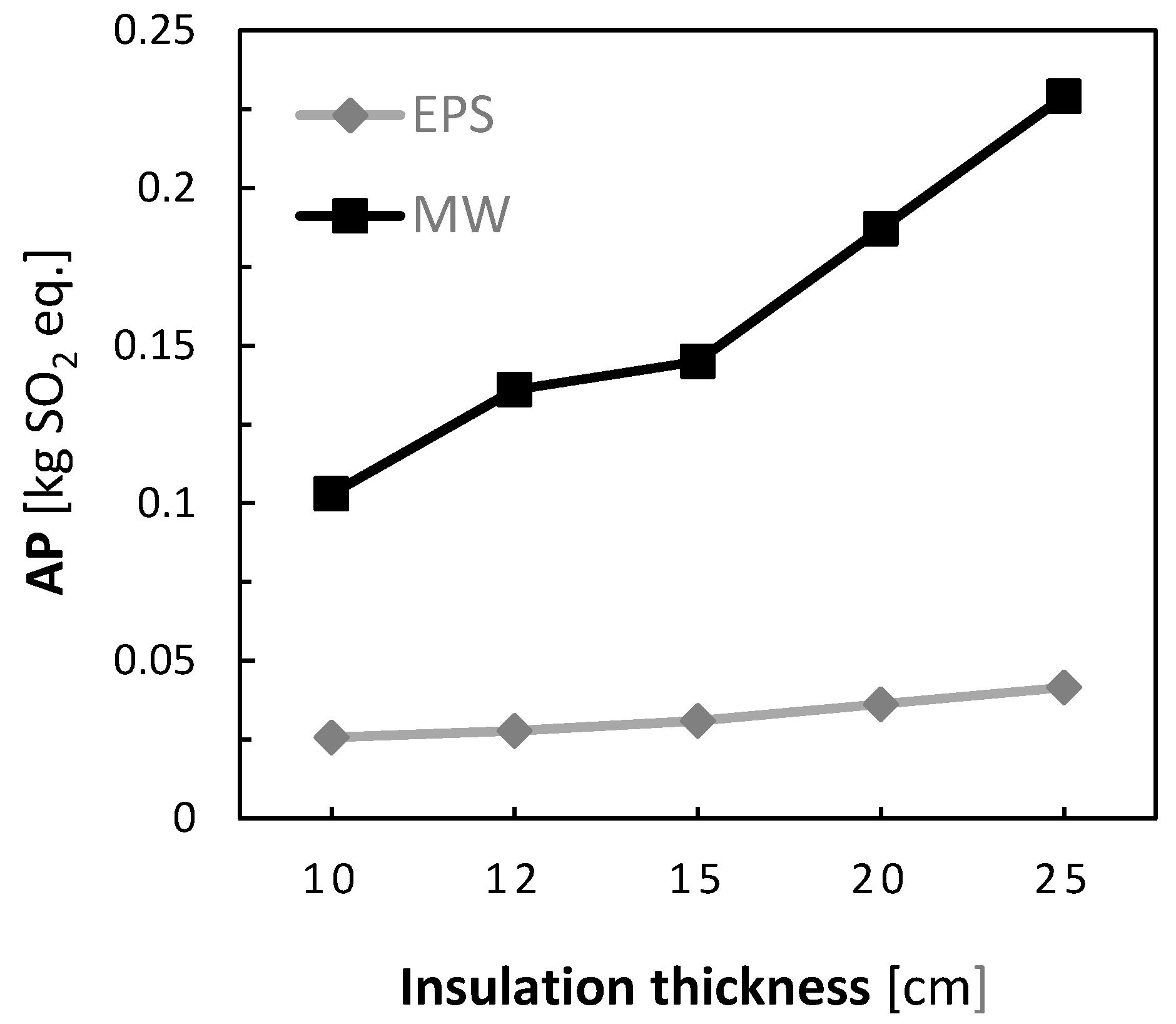 Sustainability 12 04532 g004 Sustainability 12 04532 g004