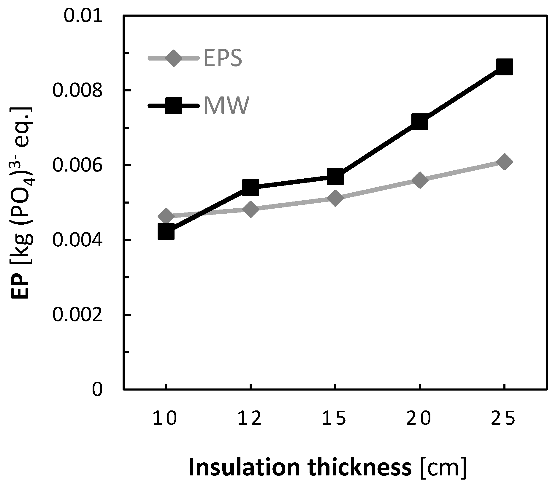 Sustainability 12 04532 g005 Sustainability 12 04532 g005