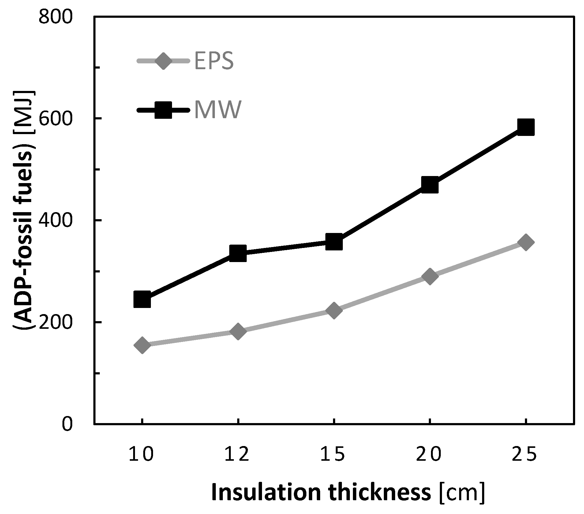 Sustainability 12 04532 g008 Sustainability 12 04532 g008