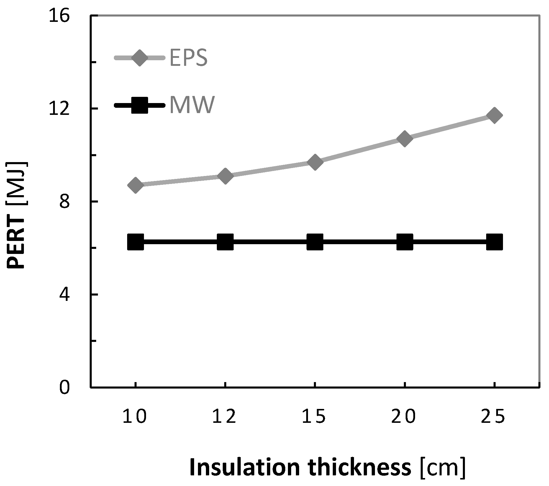 Sustainability 12 04532 g009 Sustainability 12 04532 g009