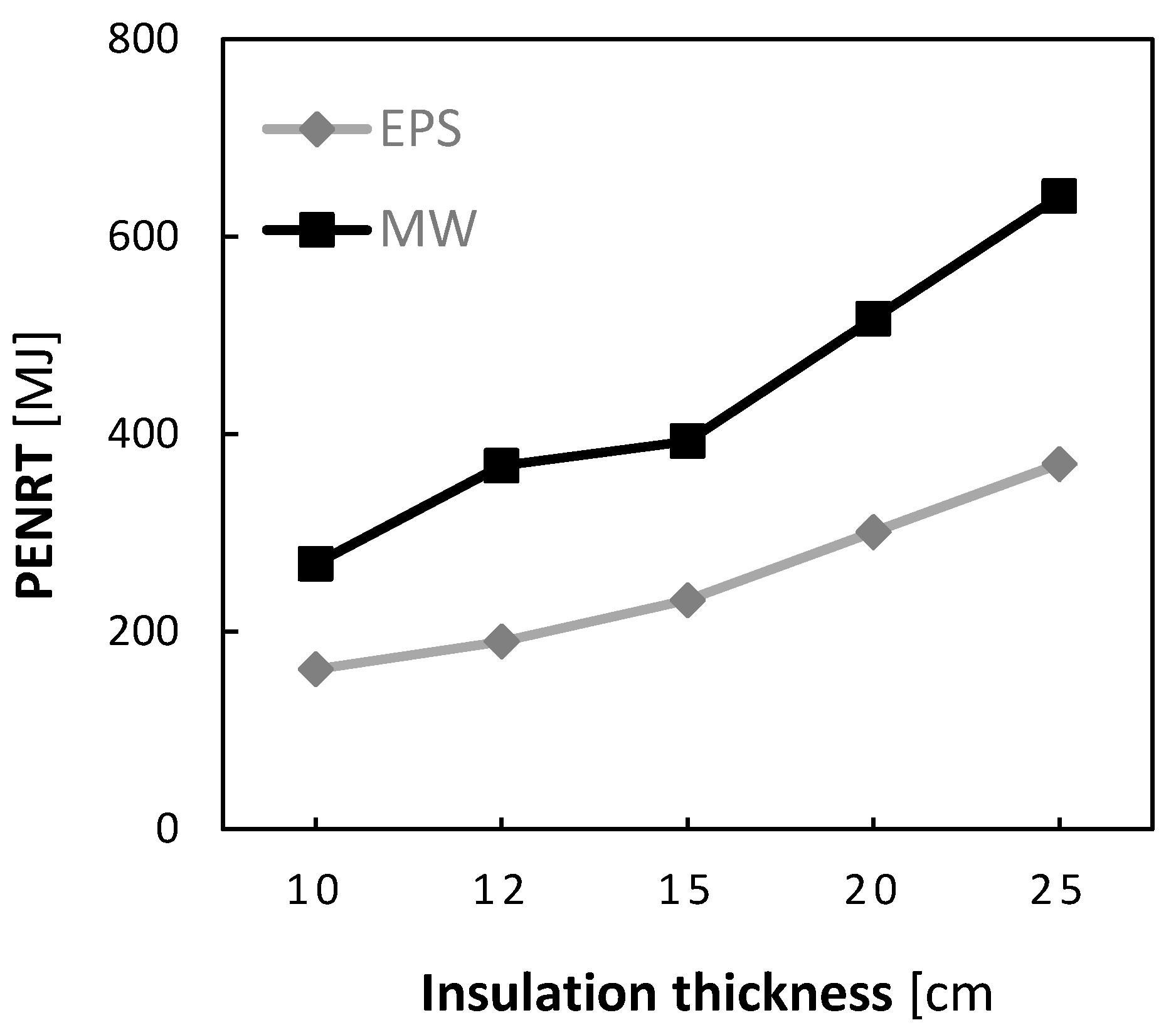 Sustainability 12 04532 g010 Sustainability 12 04532 g010