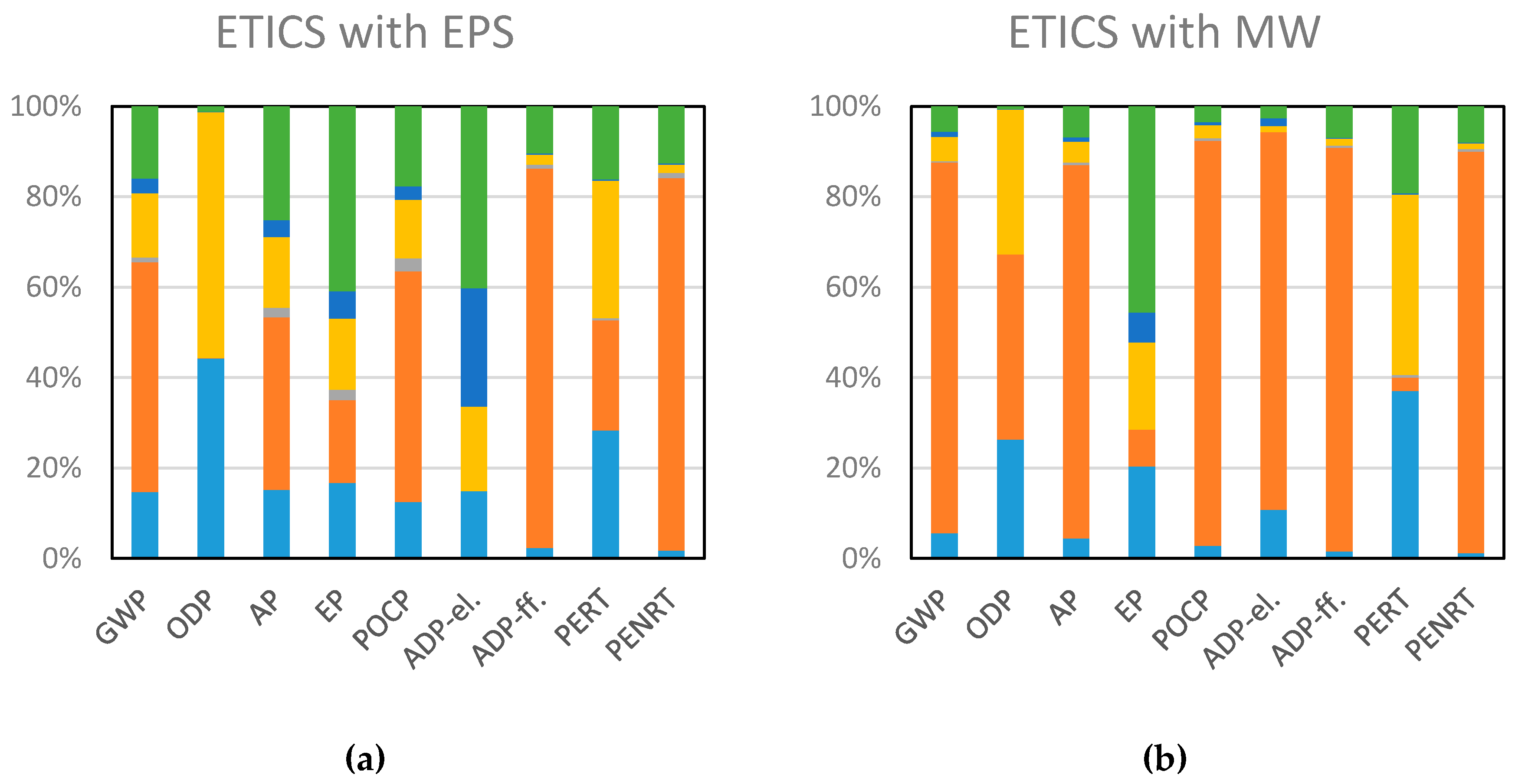 Sustainability 12 04532 g011 Sustainability 12 04532 g011