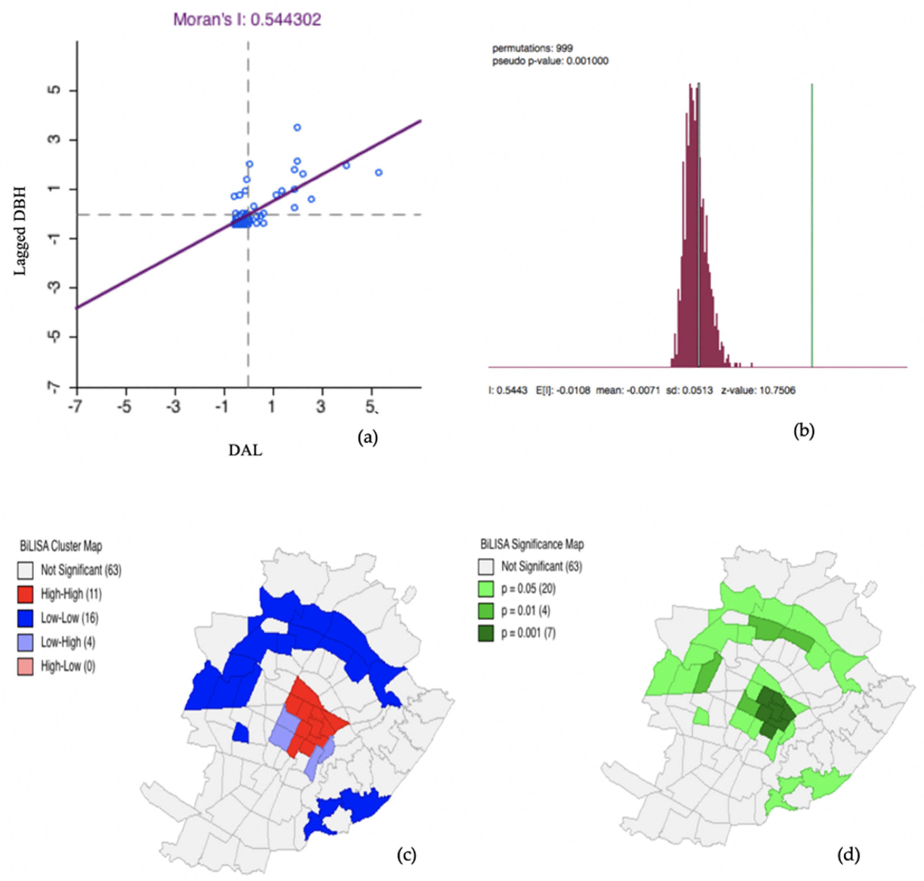 Sustainability 12 04533 g006