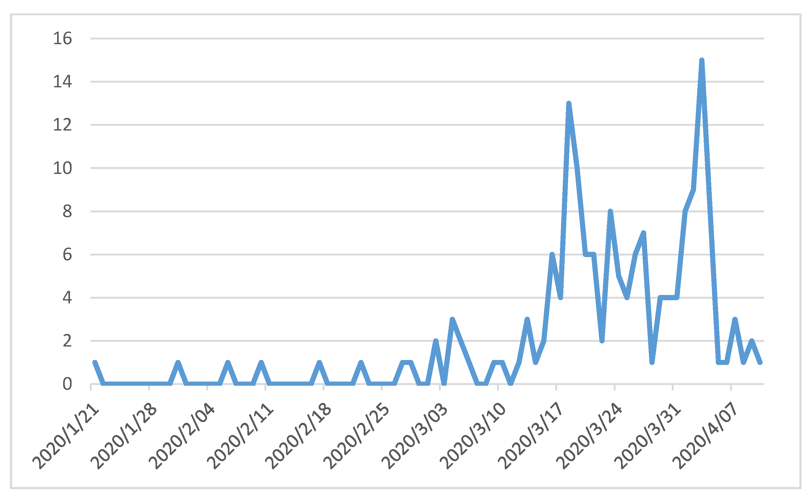 Sustainability 12 04535 g002