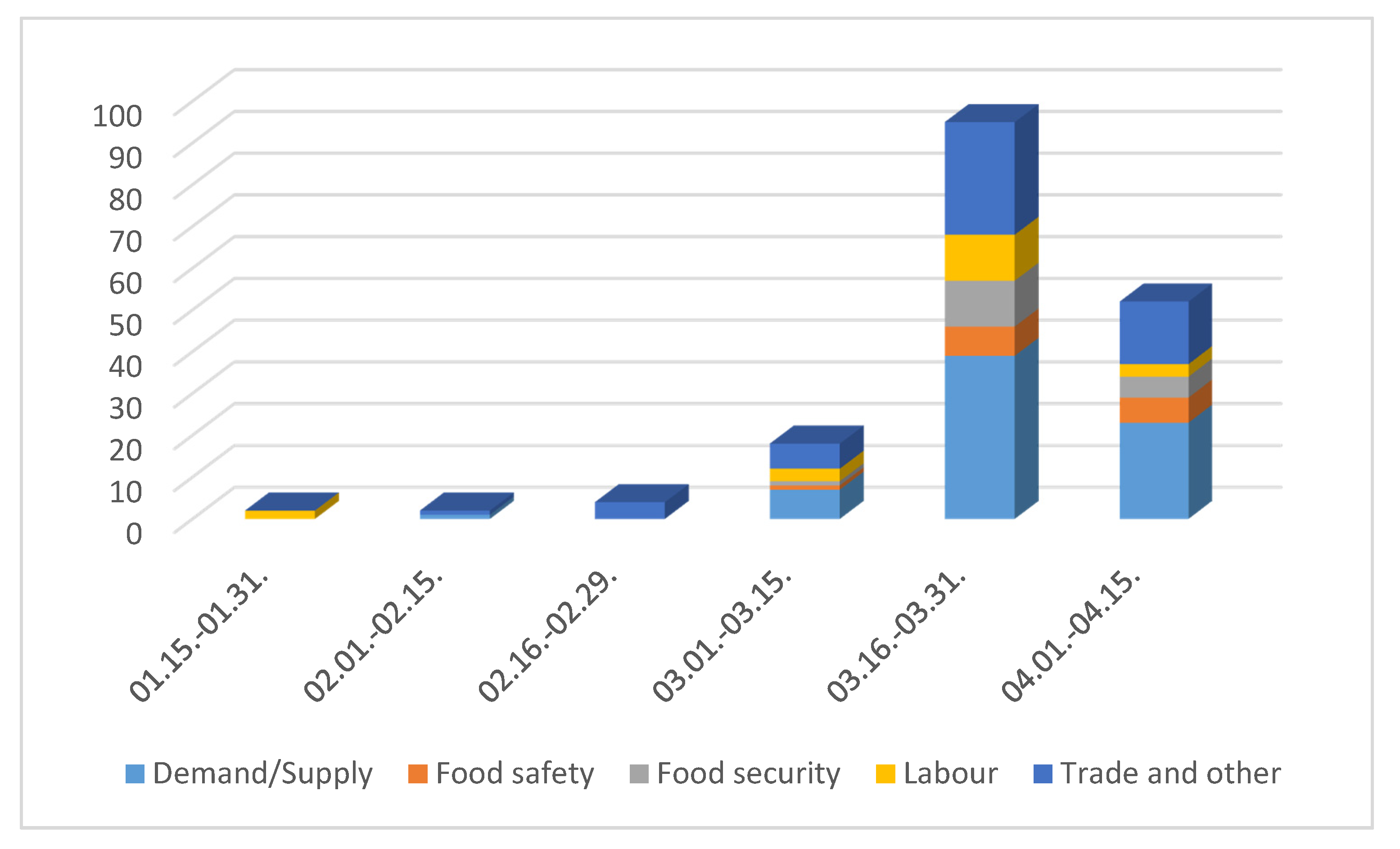 Sustainability 12 04535 g003