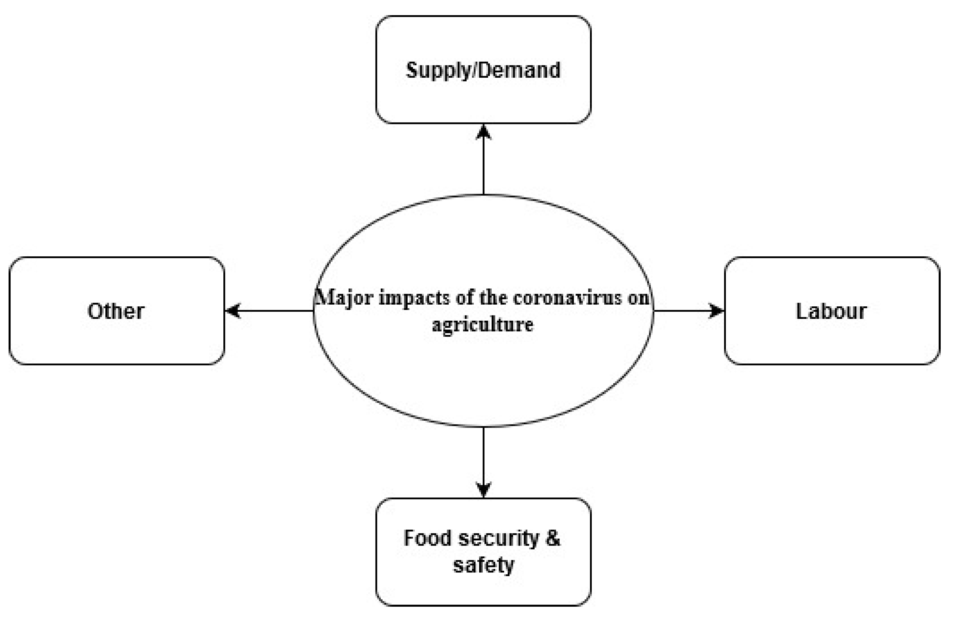 Sustainability 12 04535 g004