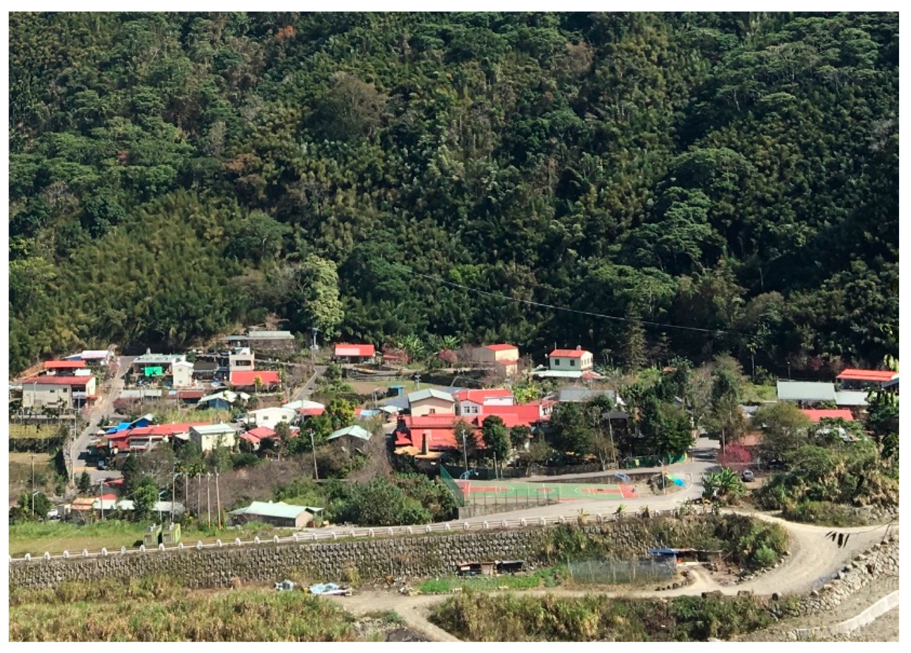 Sustainability 12 04538 g002 Sustainability 12 04538 g002