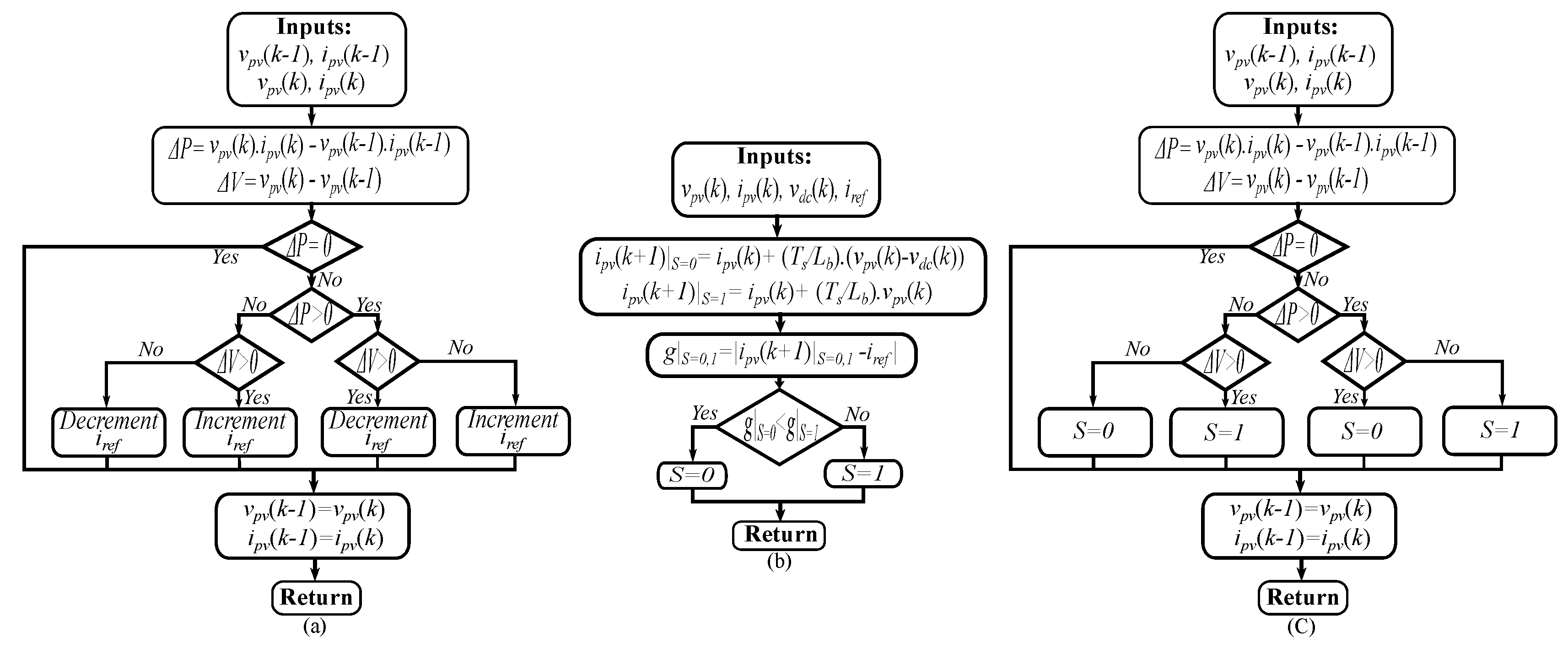 Sustainability 12 04542 g008 Sustainability 12 04542 g008