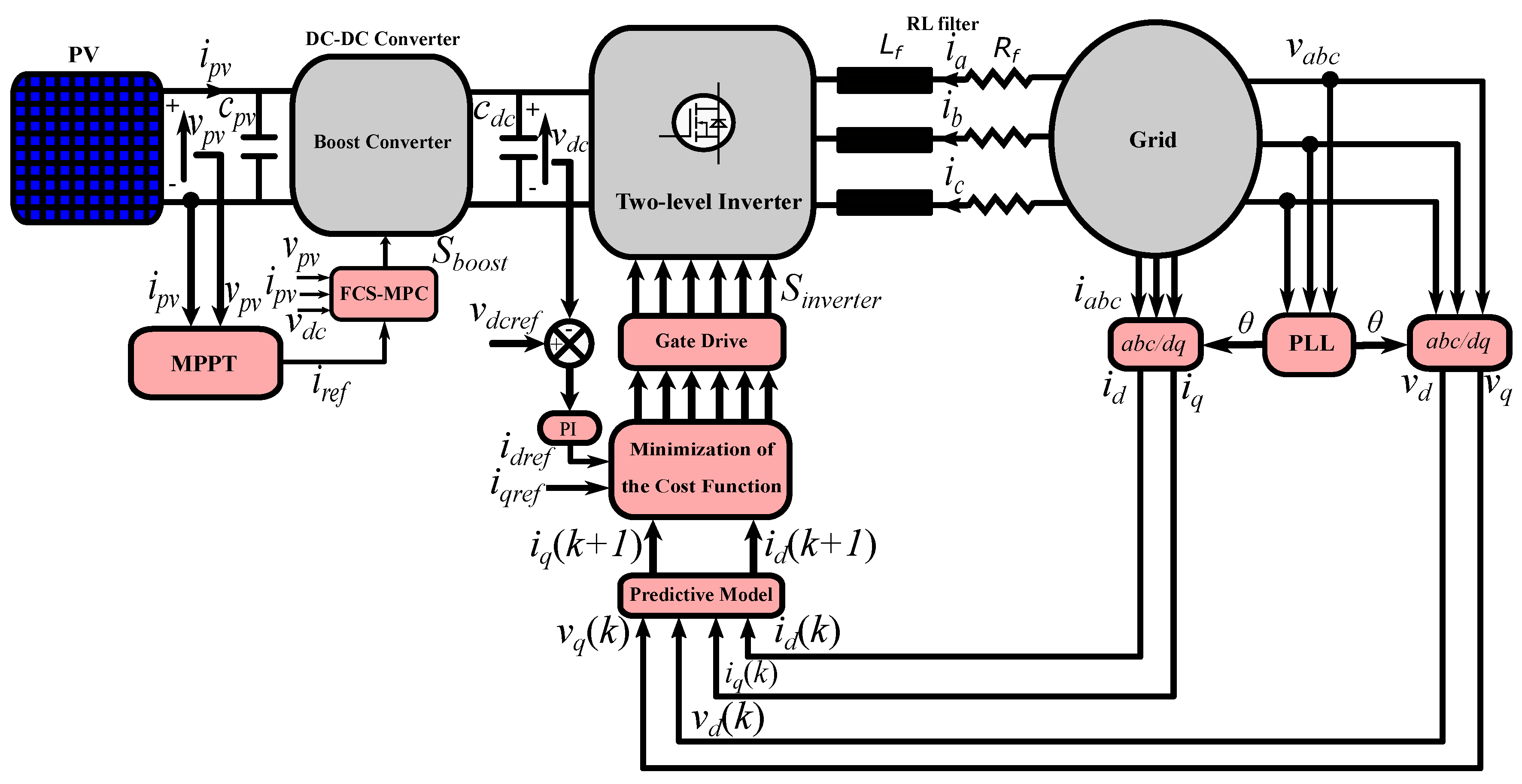 Sustainability 12 04542 g010 Sustainability 12 04542 g010