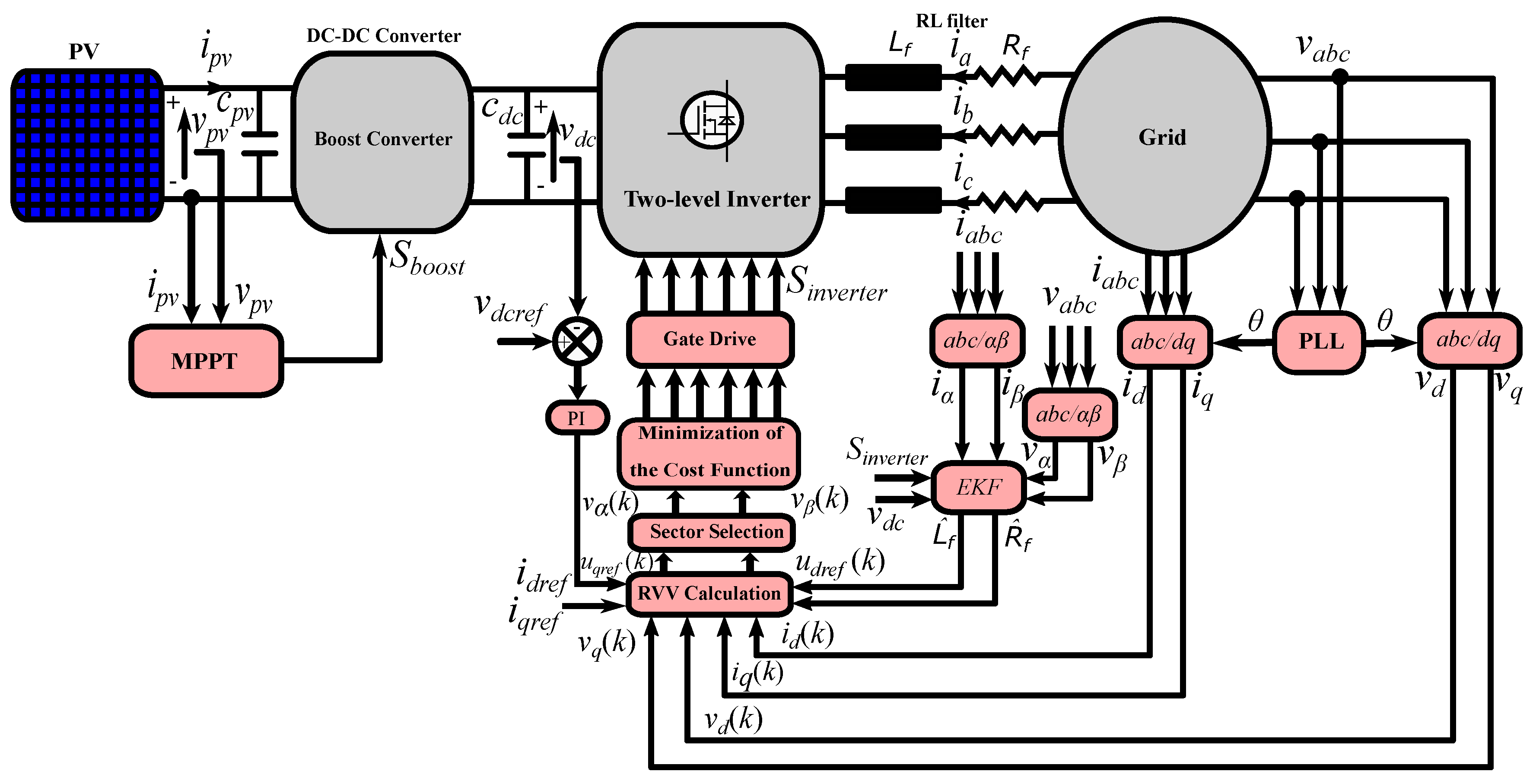 Sustainability 12 04542 g011 Sustainability 12 04542 g011