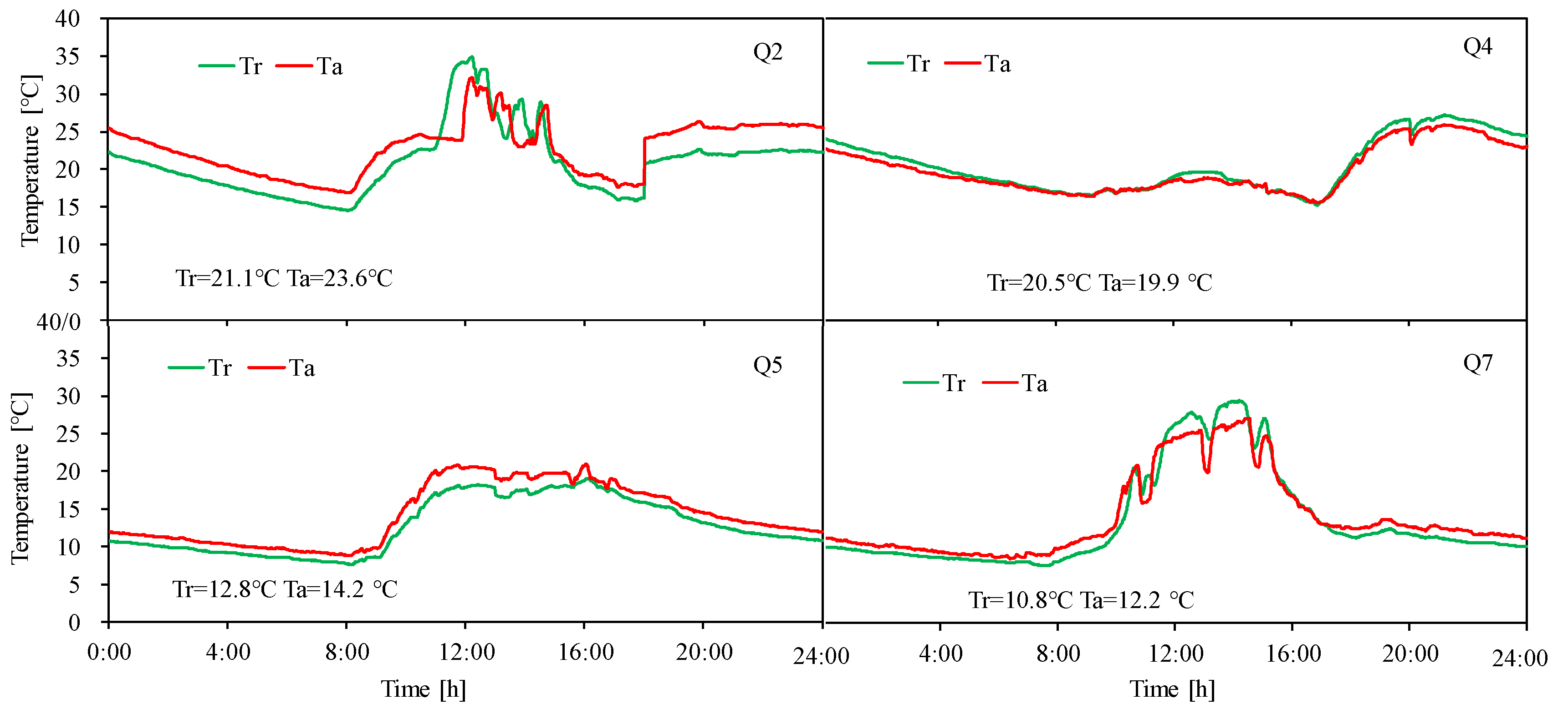 Sustainability 12 04543 g007