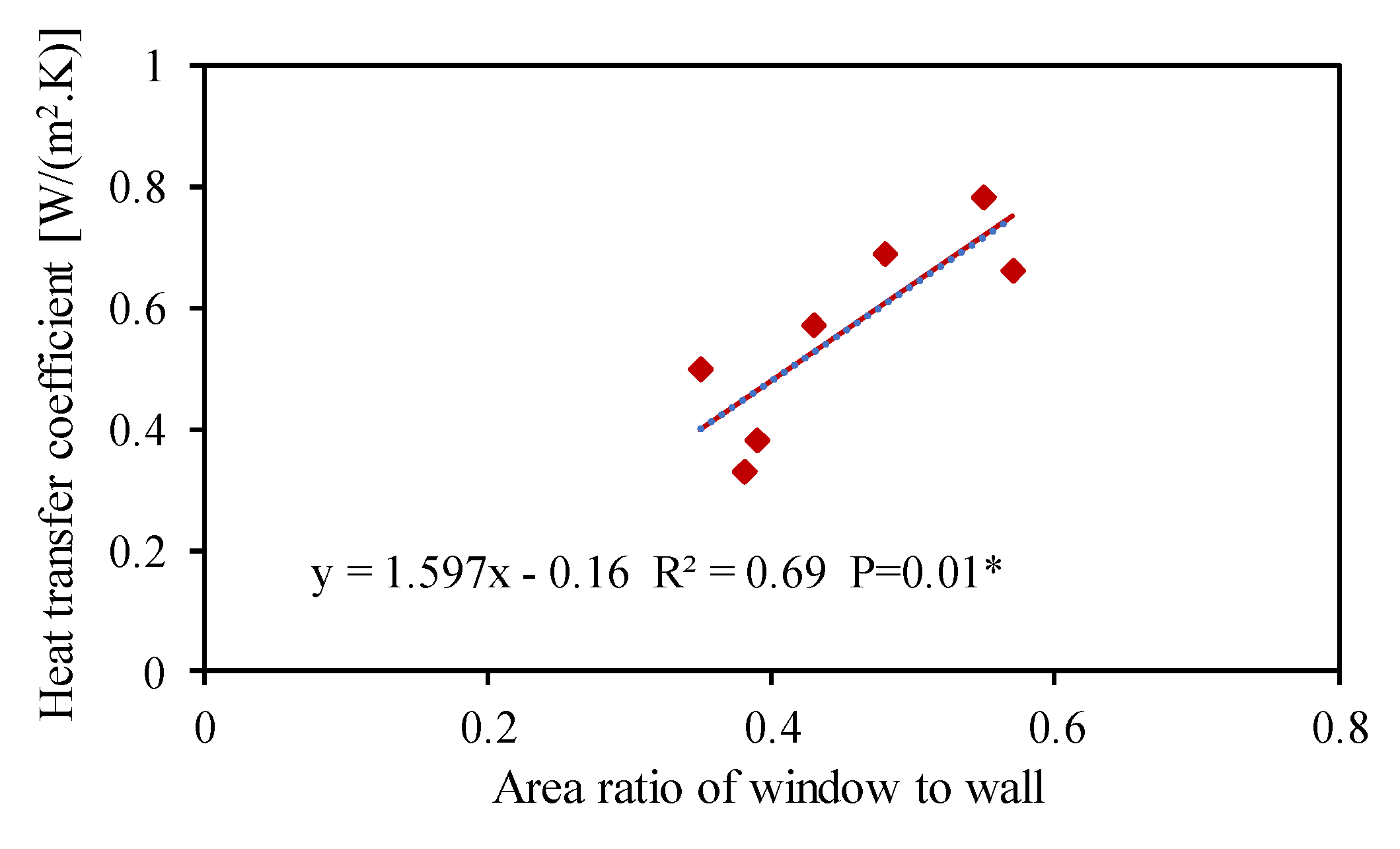Sustainability 12 04543 g013