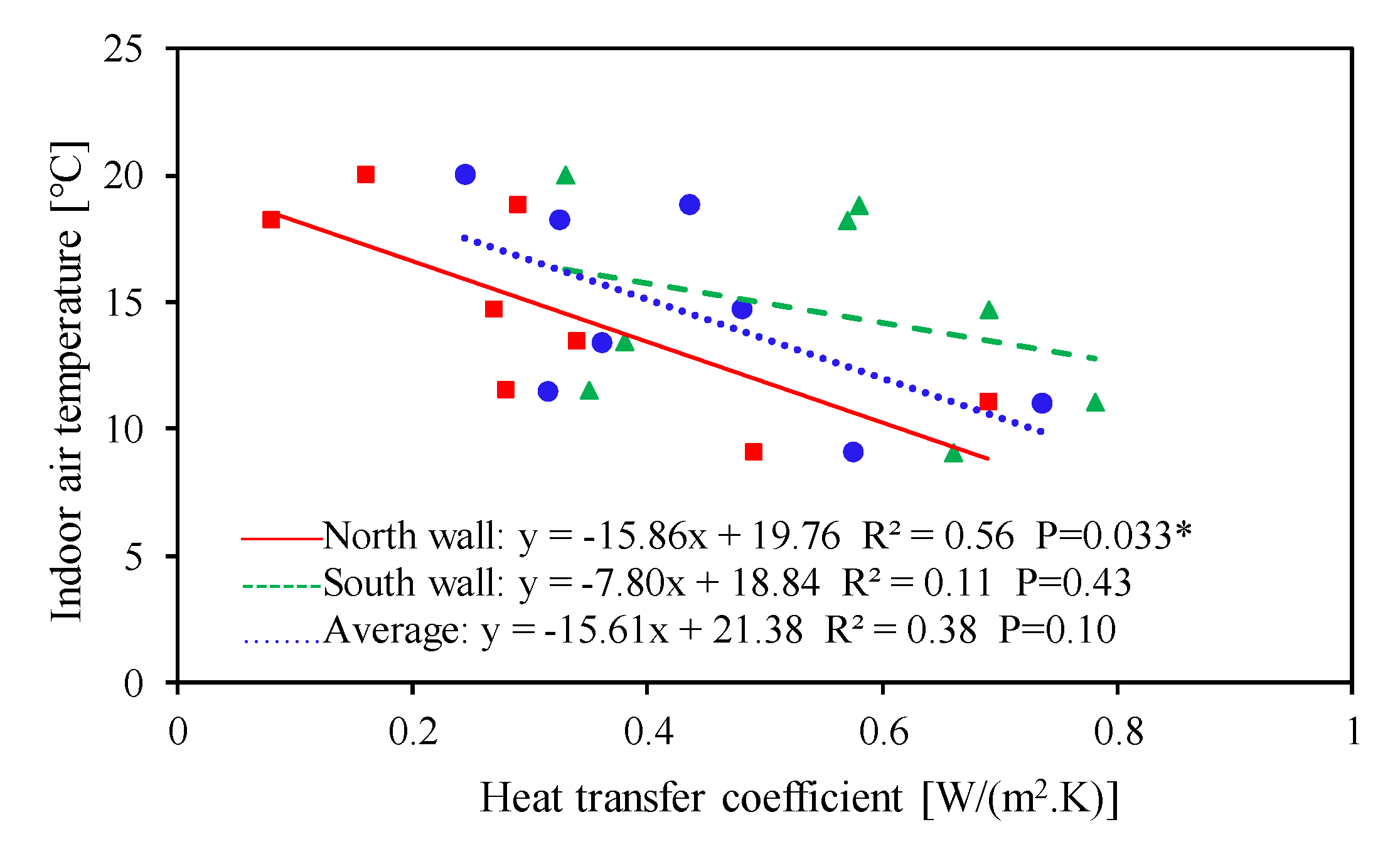 Sustainability 12 04543 g014